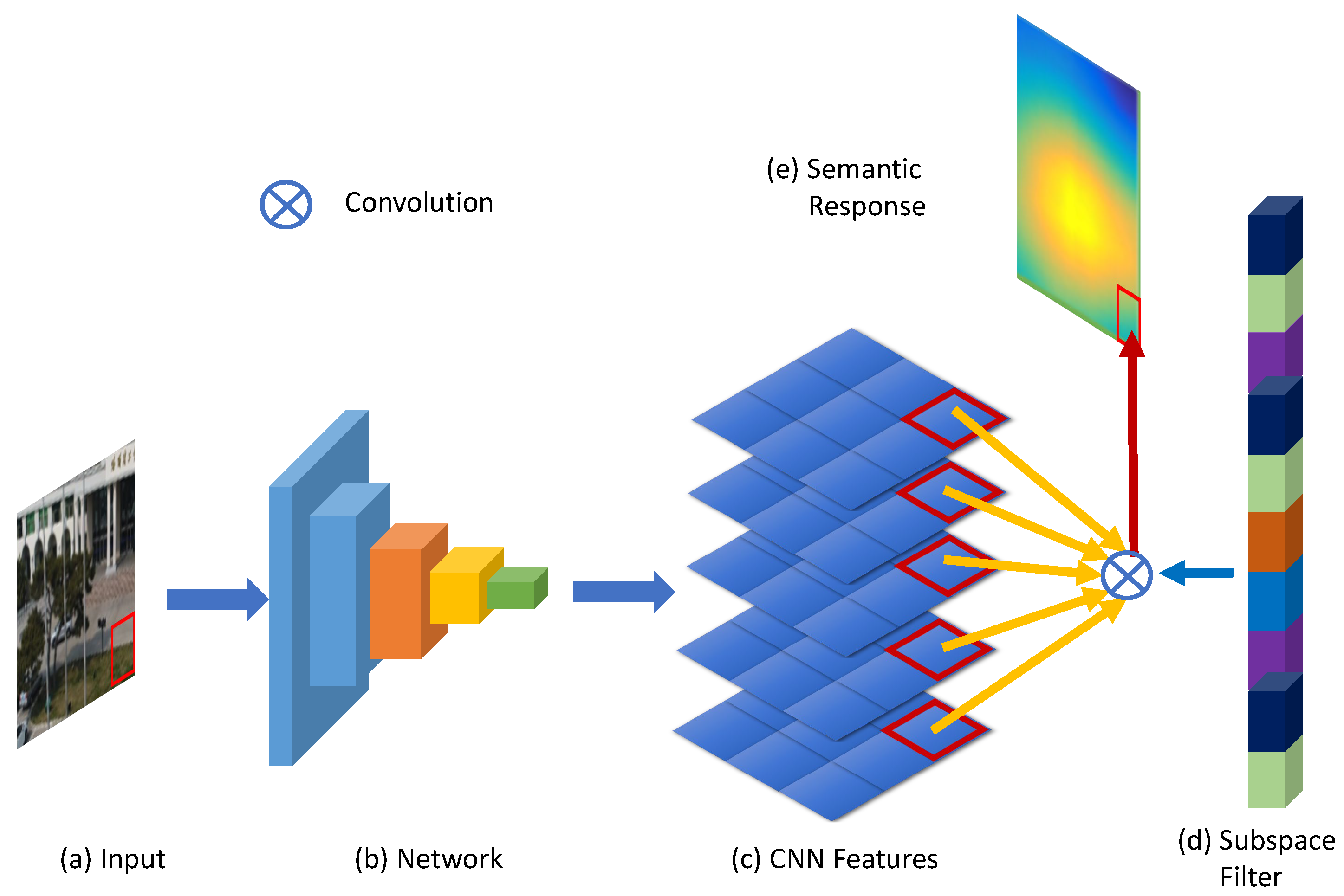 Remotesensing 12 00325 g004