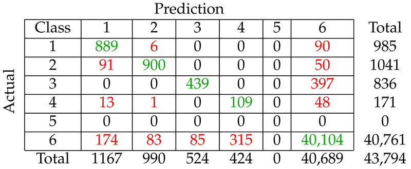 Remotesensing 12 00326 i001 Remotesensing 12 00326 i001