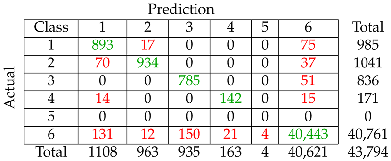 Remotesensing 12 00326 i002 Remotesensing 12 00326 i002