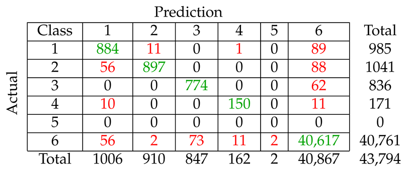 Remotesensing 12 00326 i003 Remotesensing 12 00326 i003