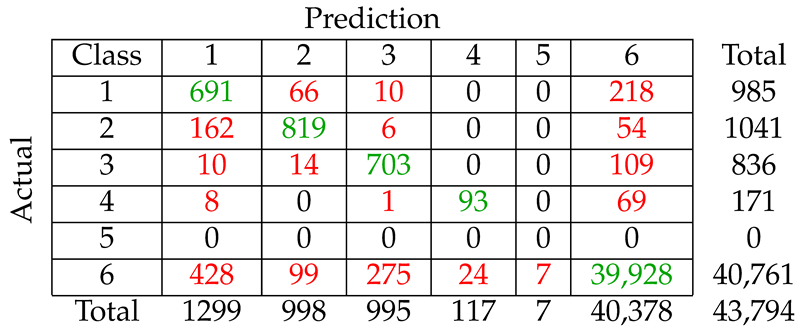 Remotesensing 12 00326 i004 Remotesensing 12 00326 i004