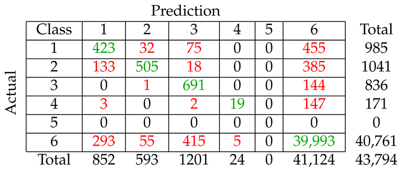 Remotesensing 12 00326 i005 Remotesensing 12 00326 i005