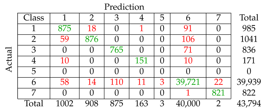 Remotesensing 12 00326 i006 Remotesensing 12 00326 i006