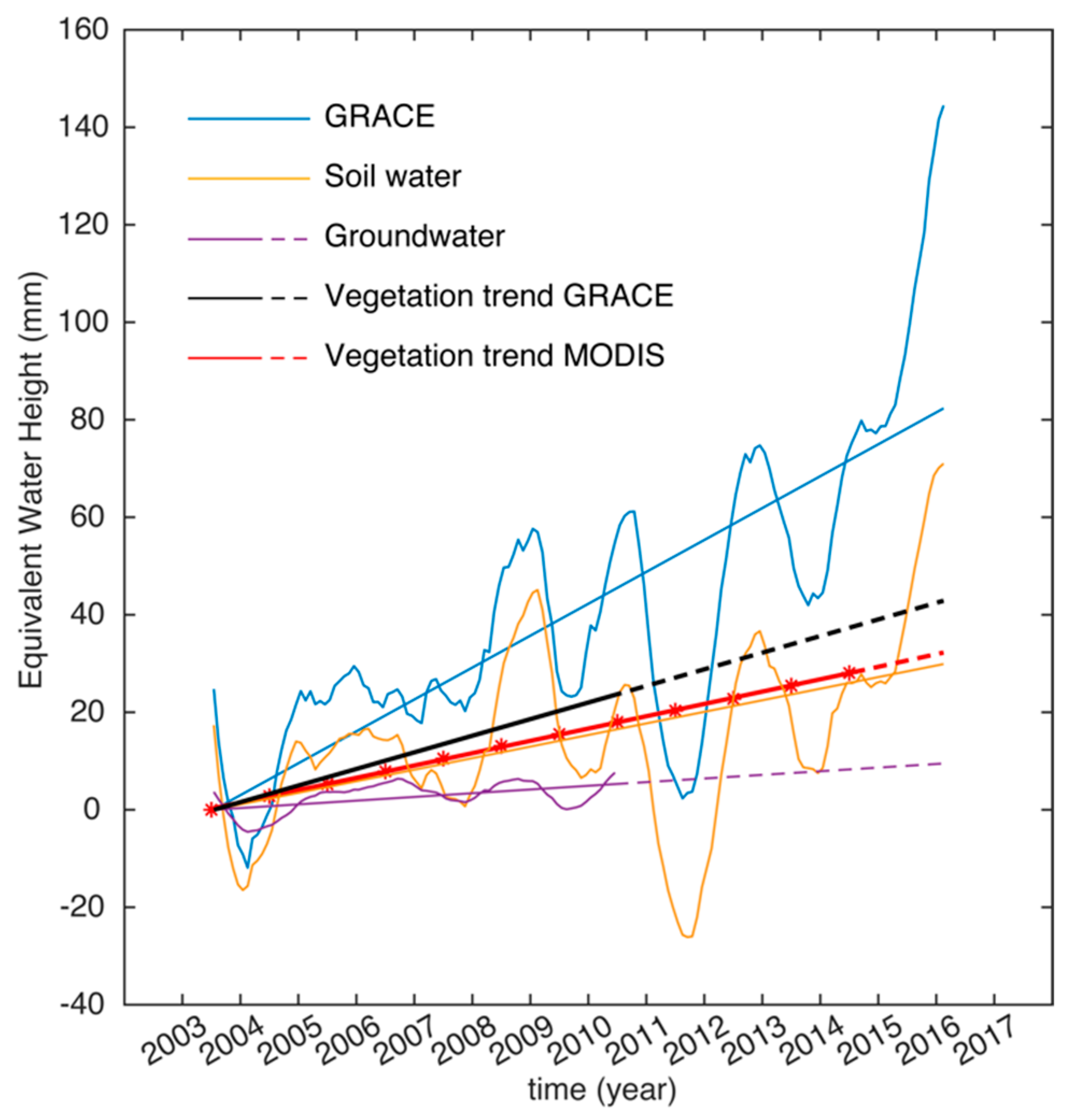 Remotesensing 12 00328 g004 Remotesensing 12 00328 g004
