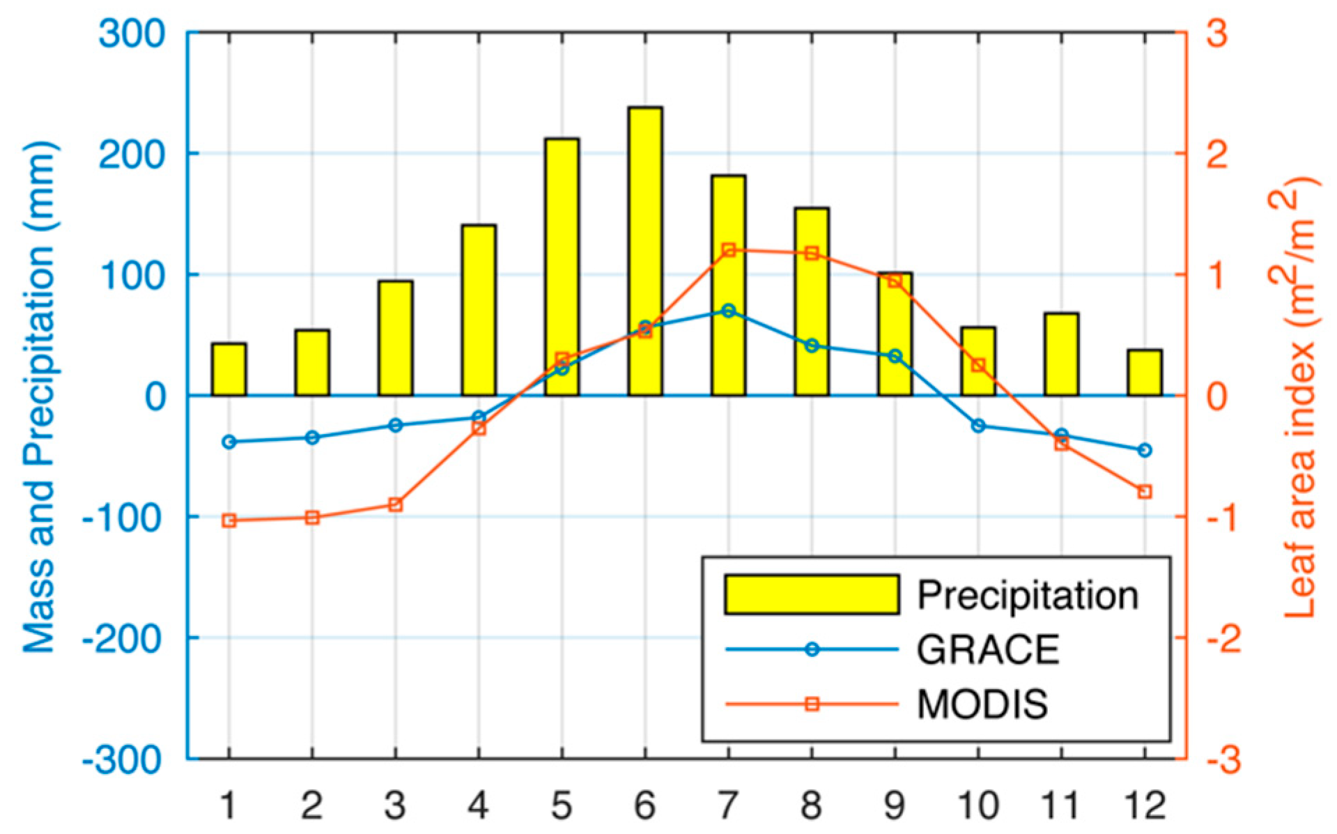Remotesensing 12 00328 g005 Remotesensing 12 00328 g005