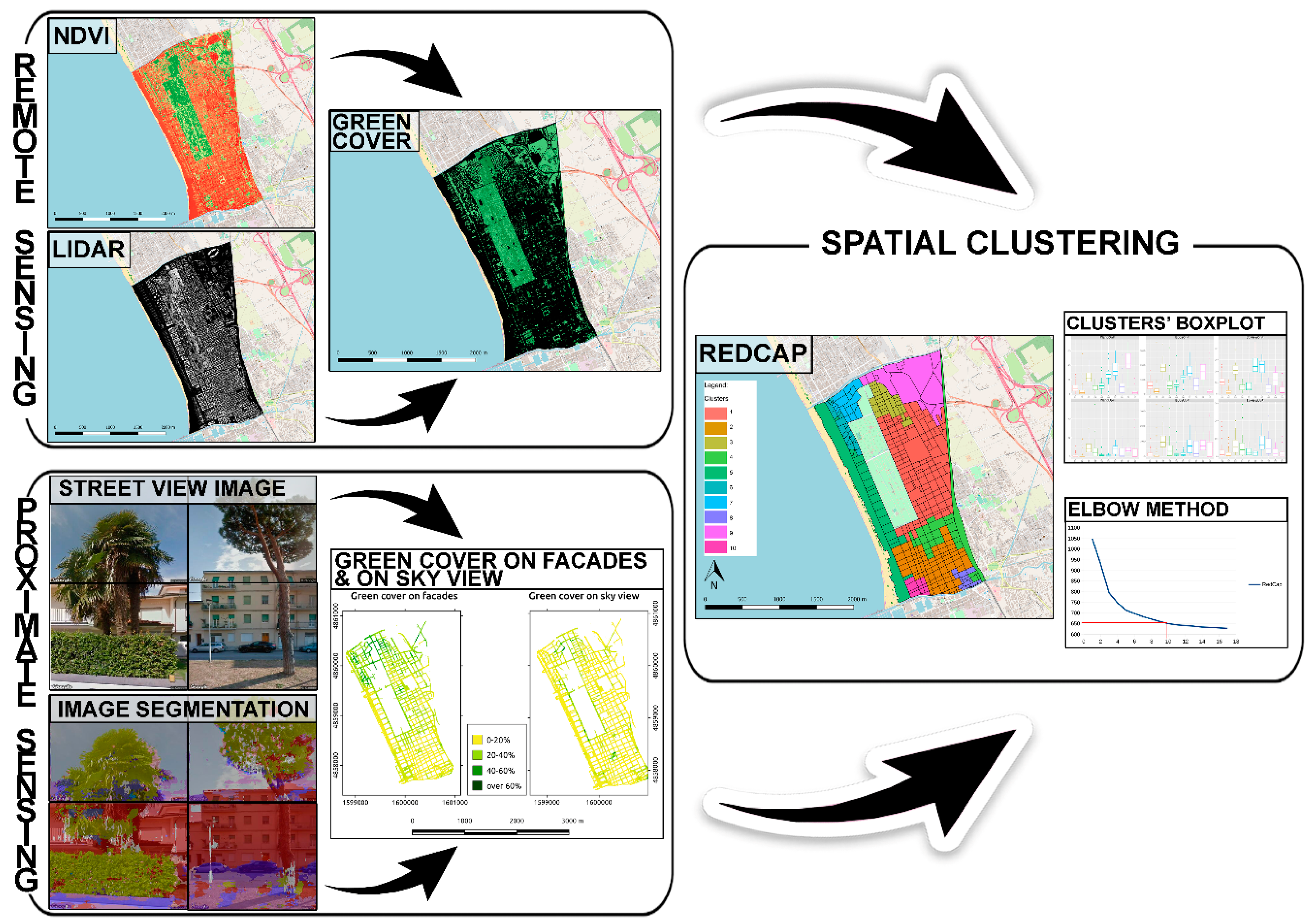 Remotesensing 12 00329 g001
