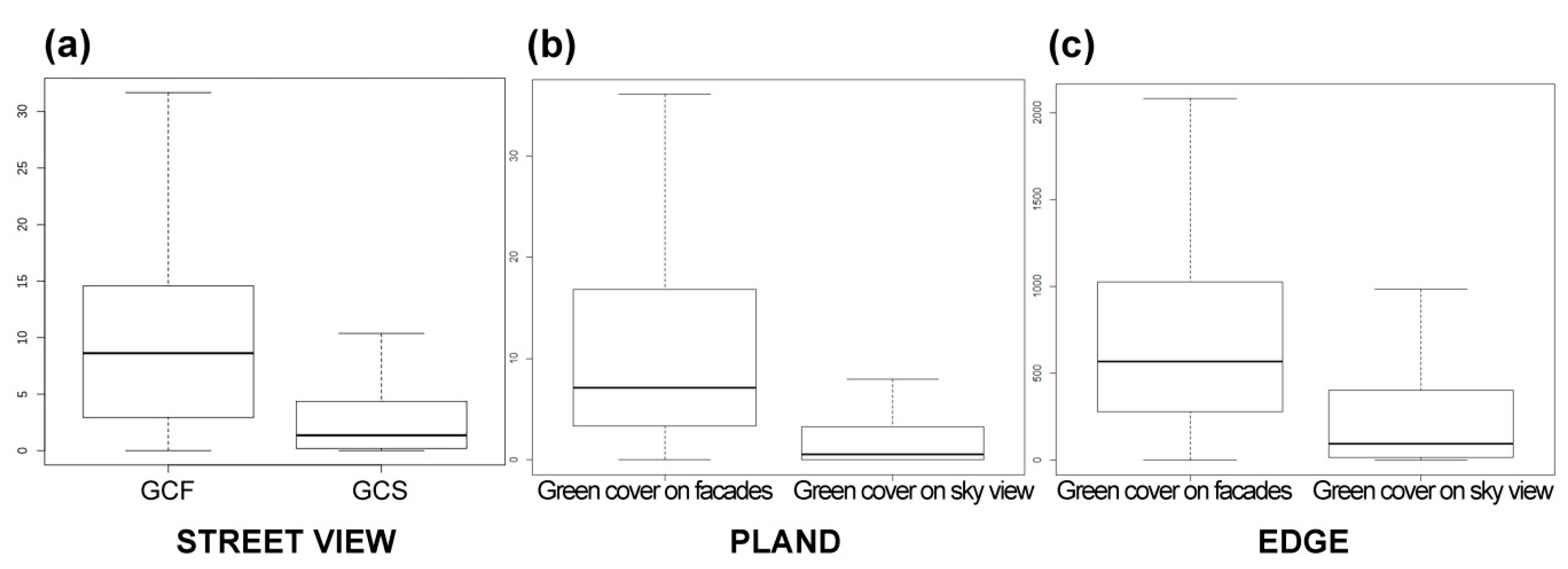 Remotesensing 12 00329 g007