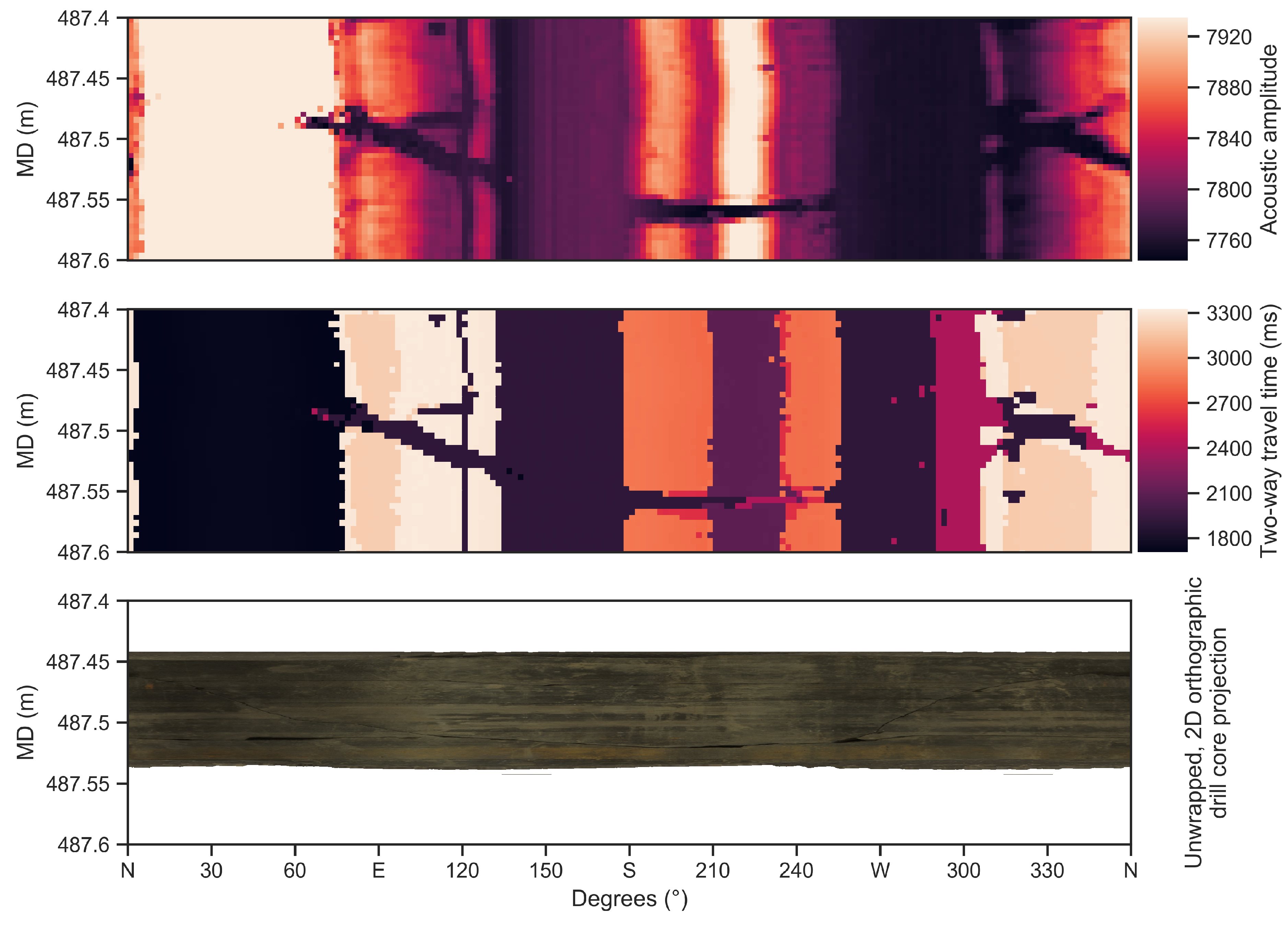 Remotesensing 12 00330 g009