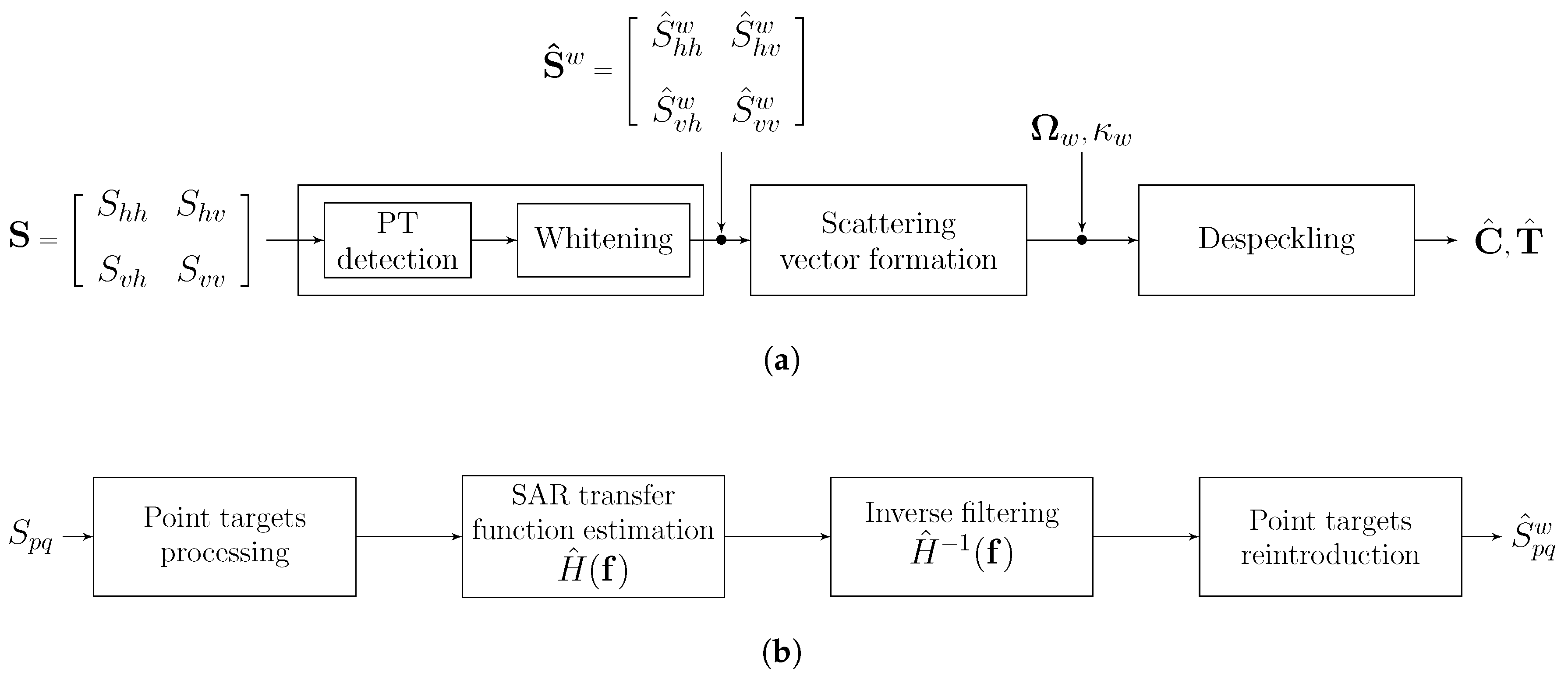 Remotesensing 12 00331 g001