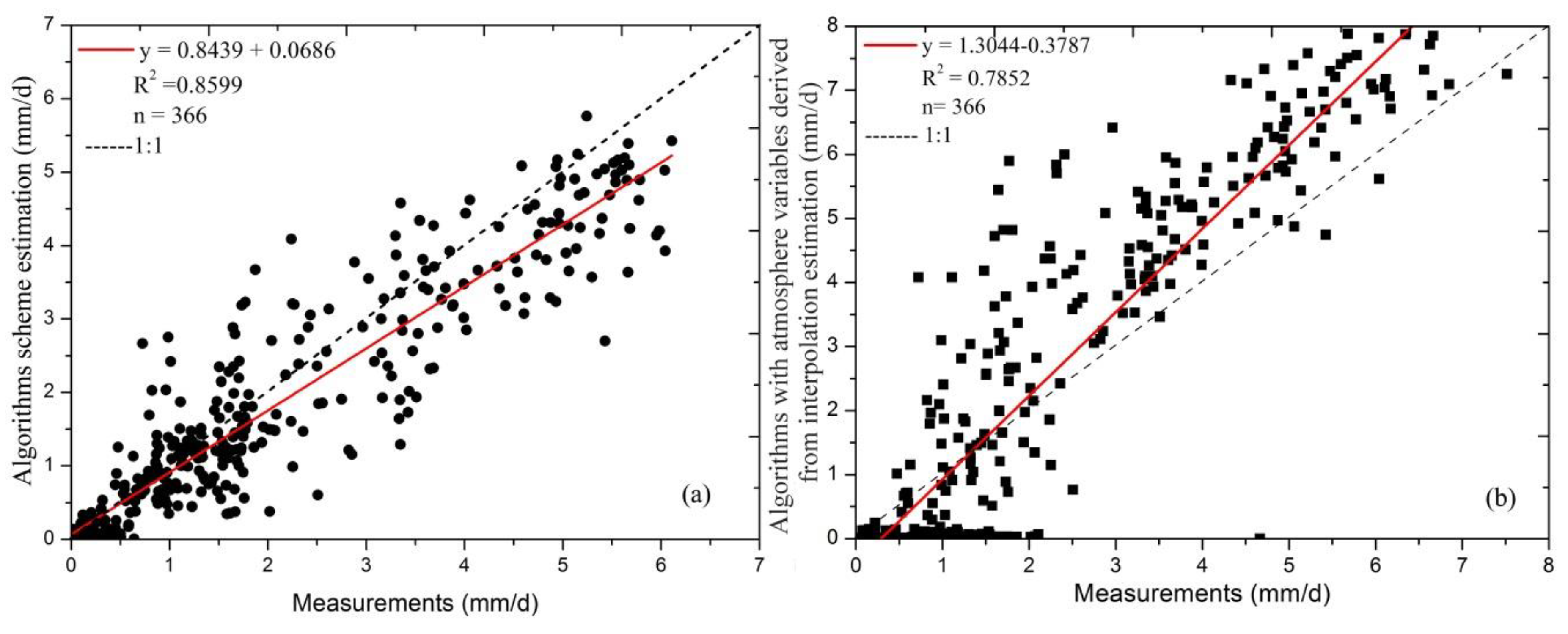 Remotesensing 12 00332 g004