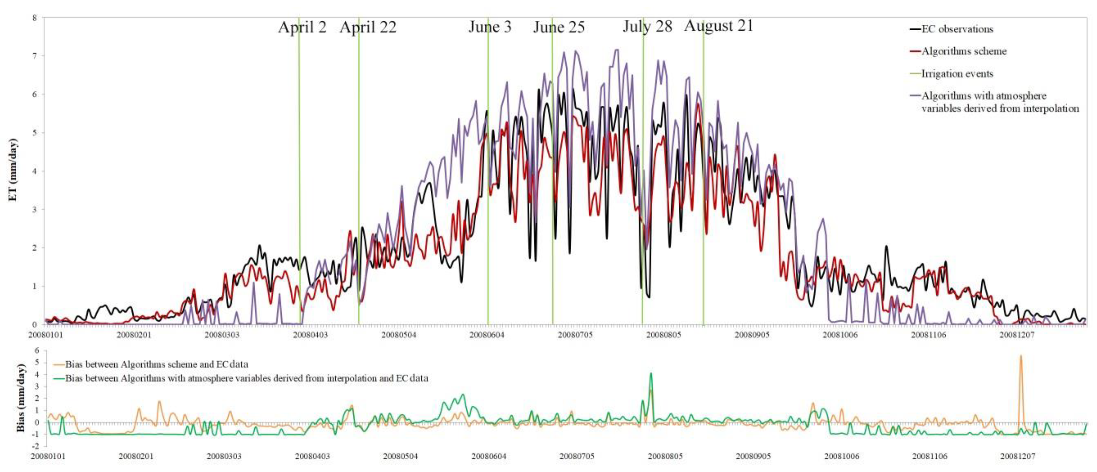 Remotesensing 12 00332 g005