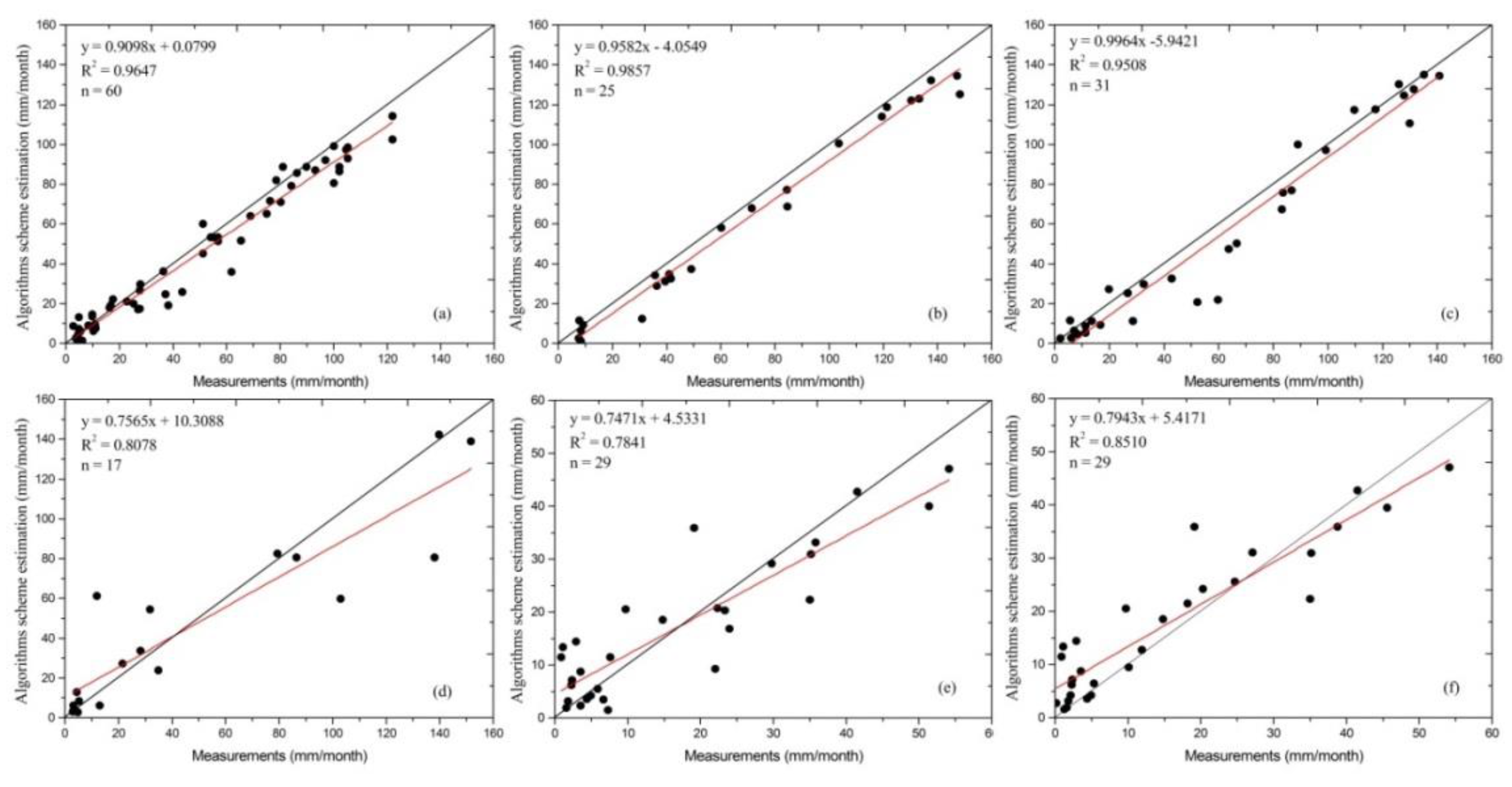 Remotesensing 12 00332 g006