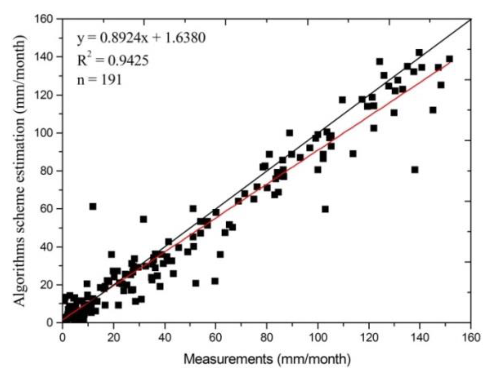Remotesensing 12 00332 g007
