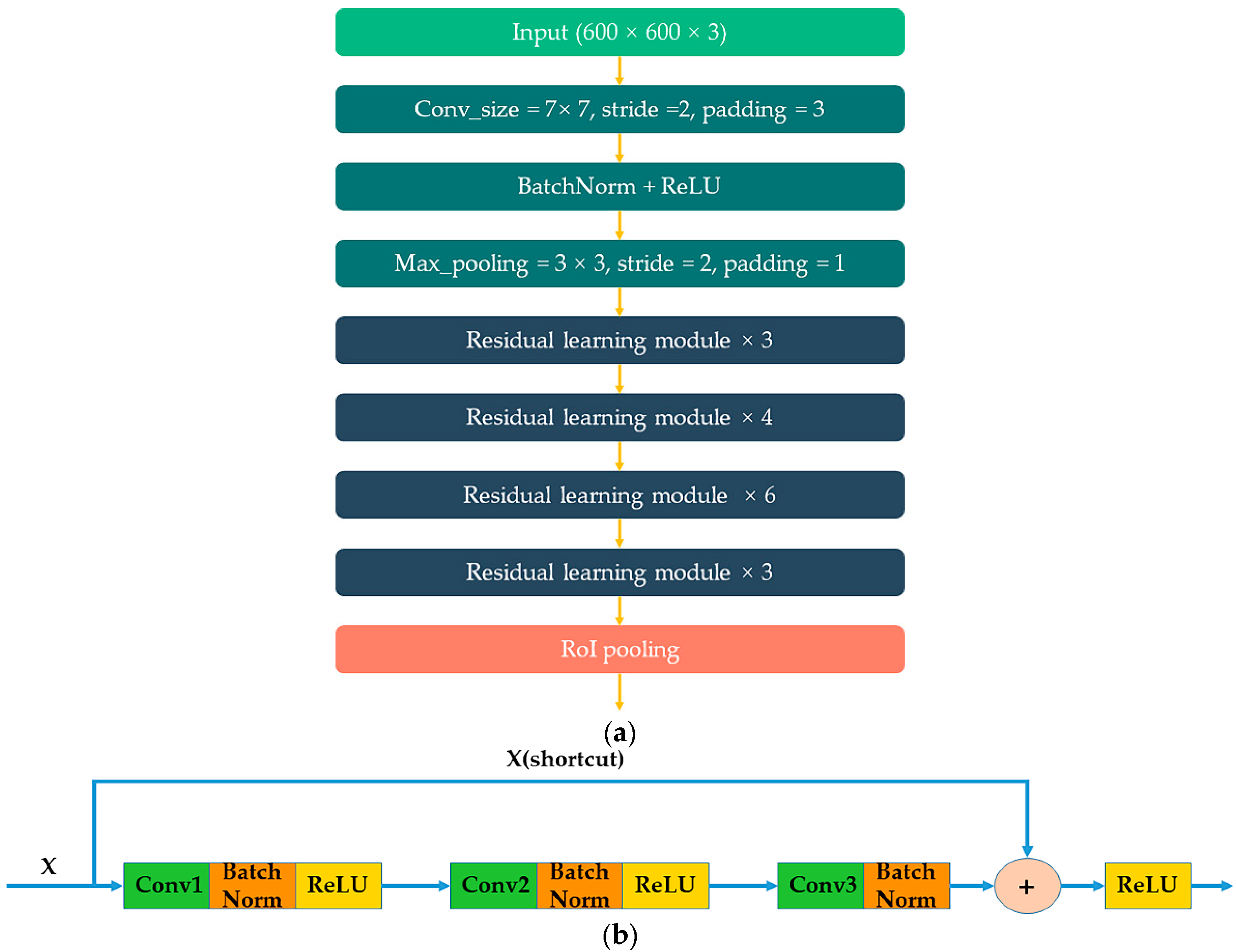 Remotesensing 12 00338 g006