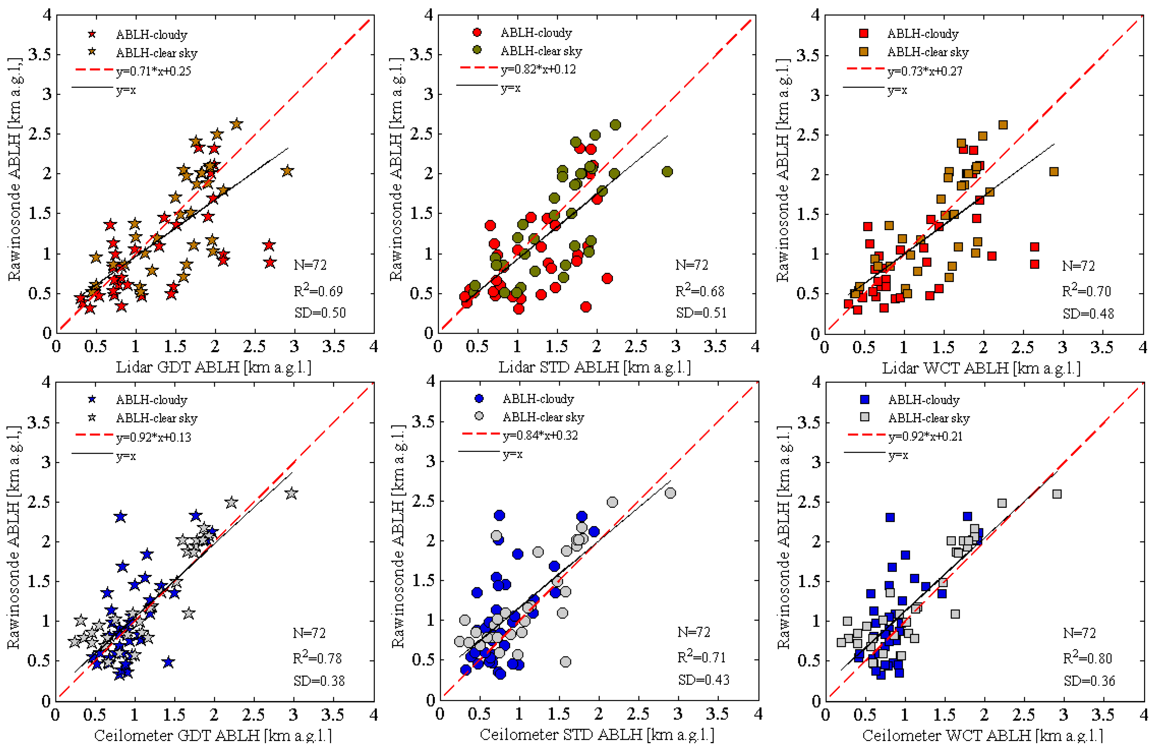 Remotesensing 12 00340 g002 Remotesensing 12 00340 g002