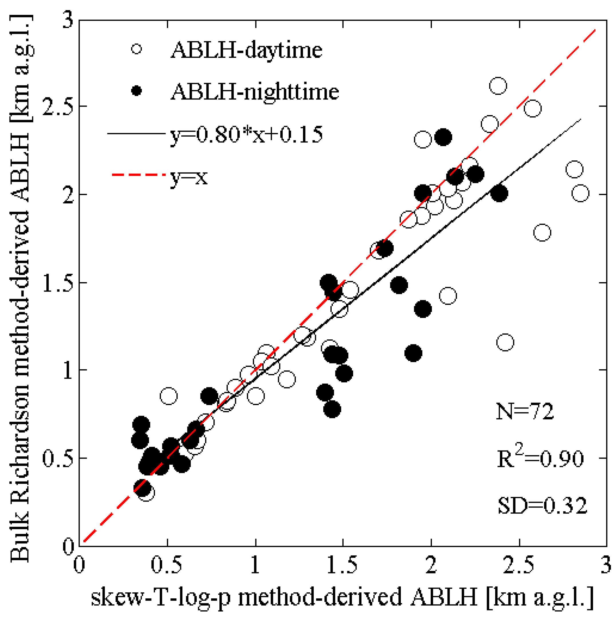 Remotesensing 12 00340 g003 Remotesensing 12 00340 g003