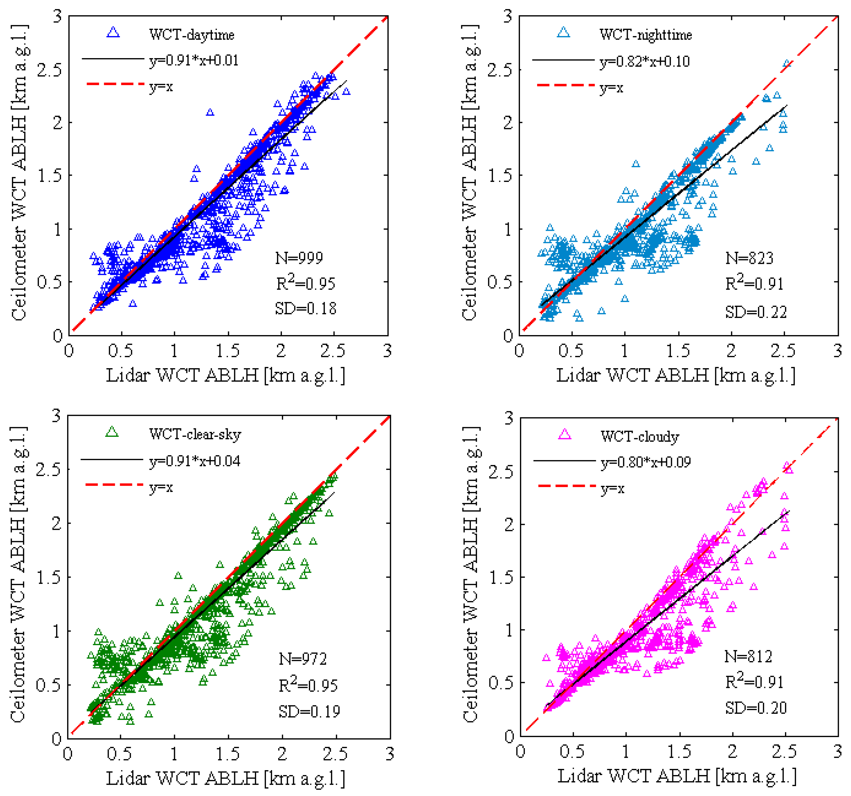 Remotesensing 12 00340 g004 Remotesensing 12 00340 g004