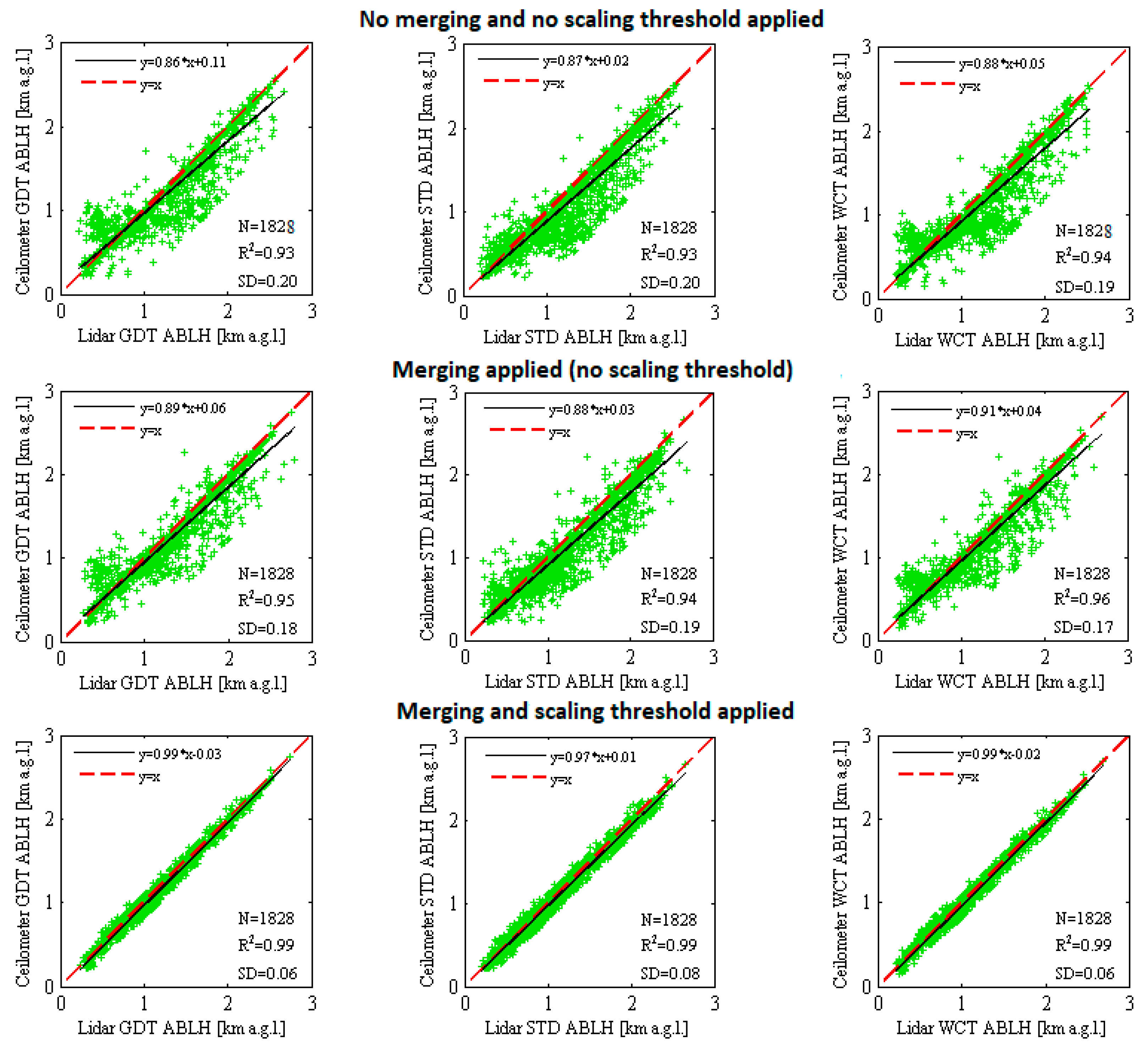 Remotesensing 12 00340 g005 Remotesensing 12 00340 g005