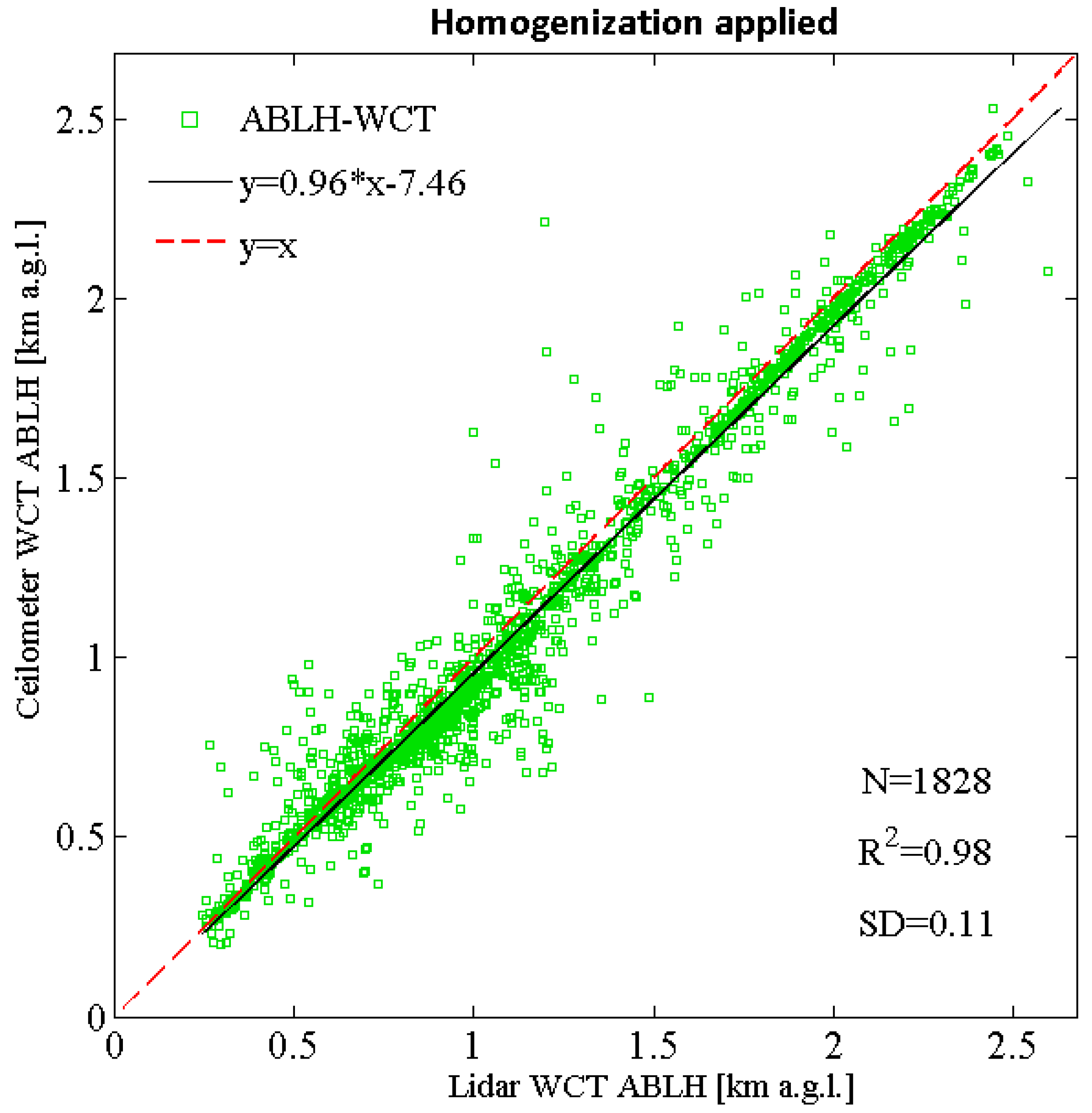 Remotesensing 12 00340 g006 Remotesensing 12 00340 g006