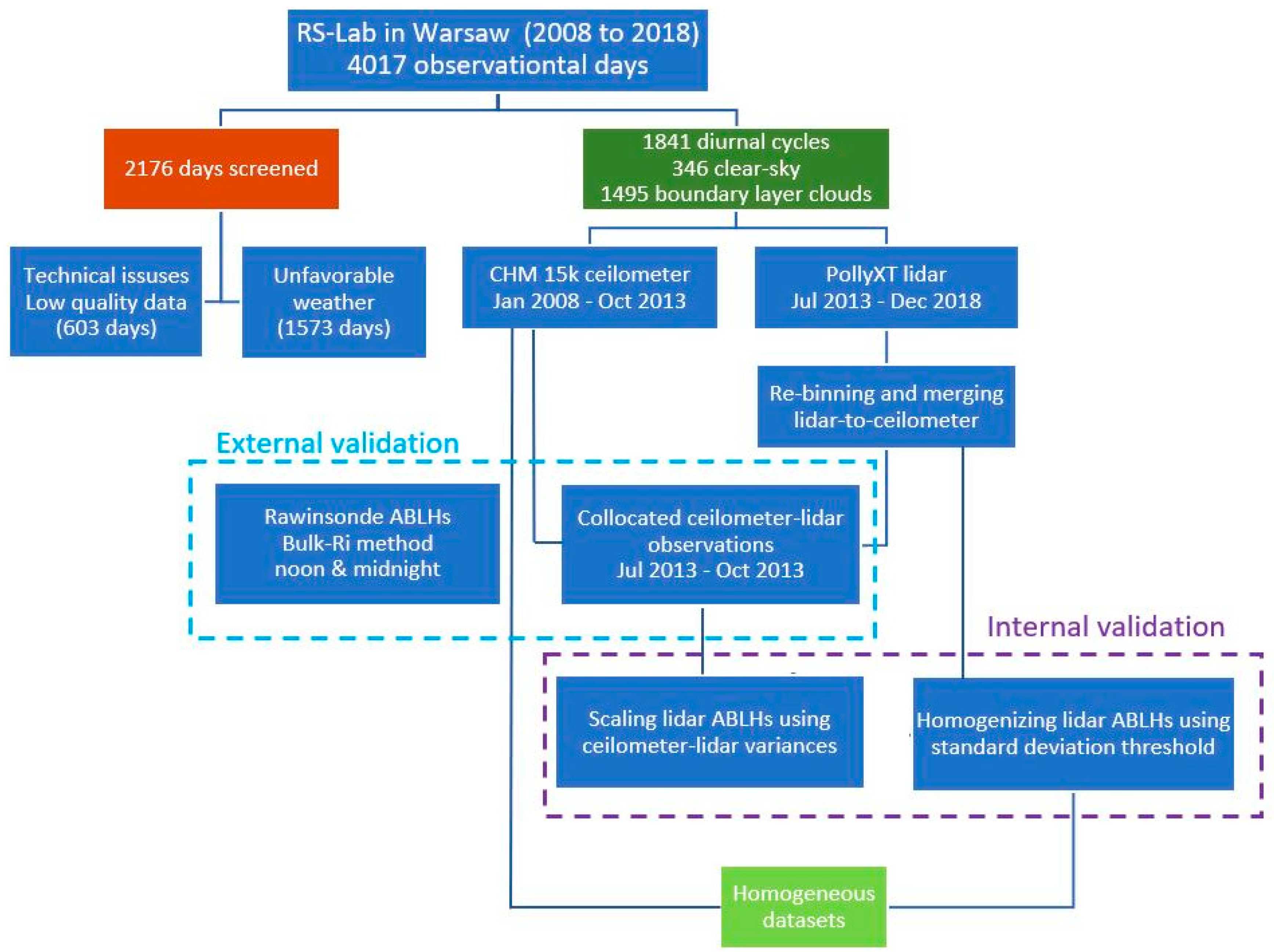 Remotesensing 12 00340 g007 Remotesensing 12 00340 g007