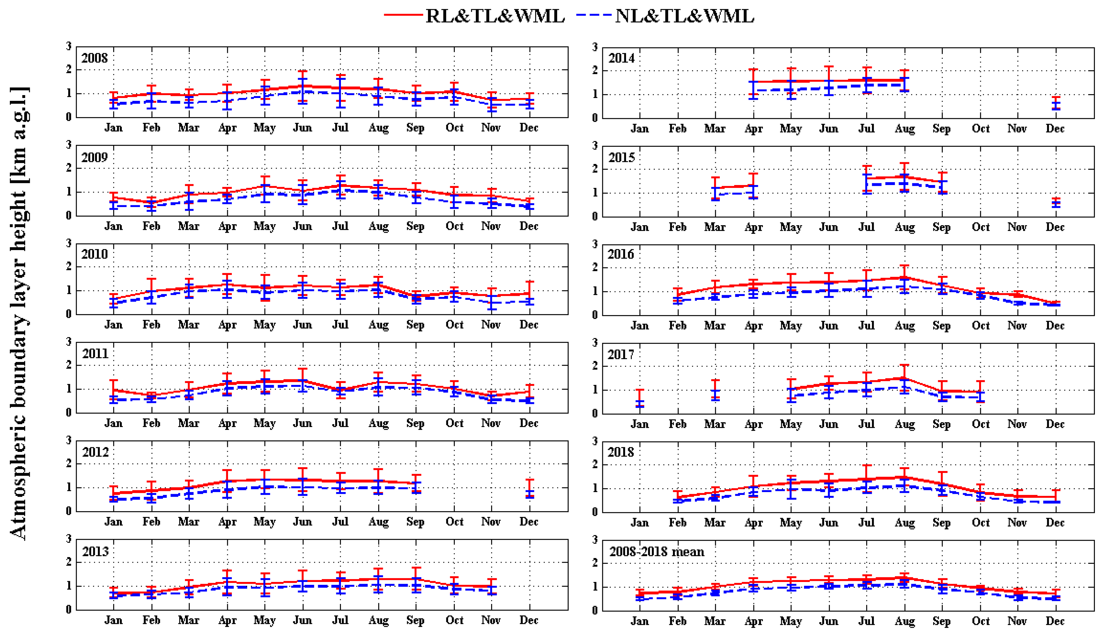 Remotesensing 12 00340 g009 Remotesensing 12 00340 g009