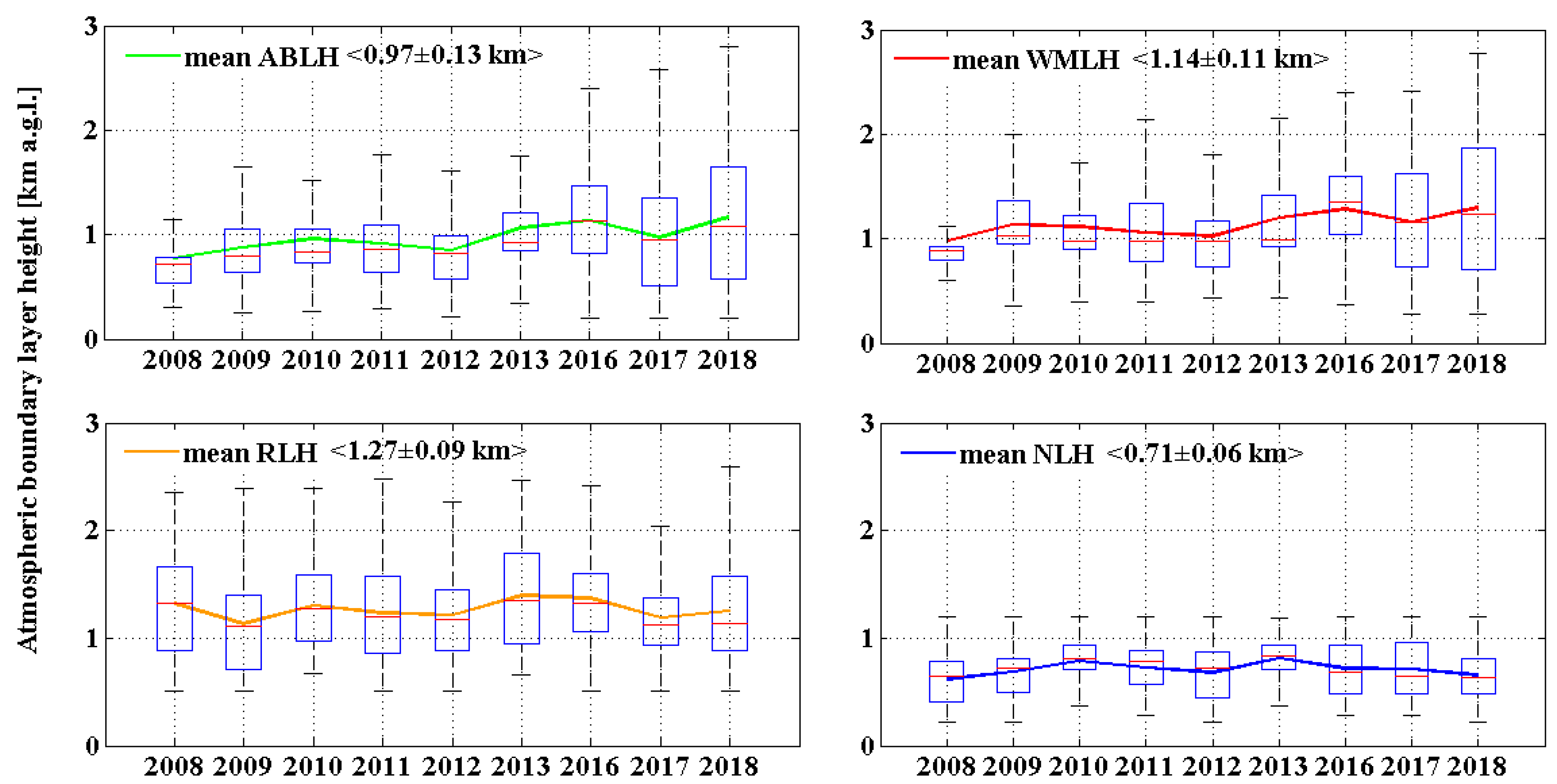 Remotesensing 12 00340 g010 Remotesensing 12 00340 g010