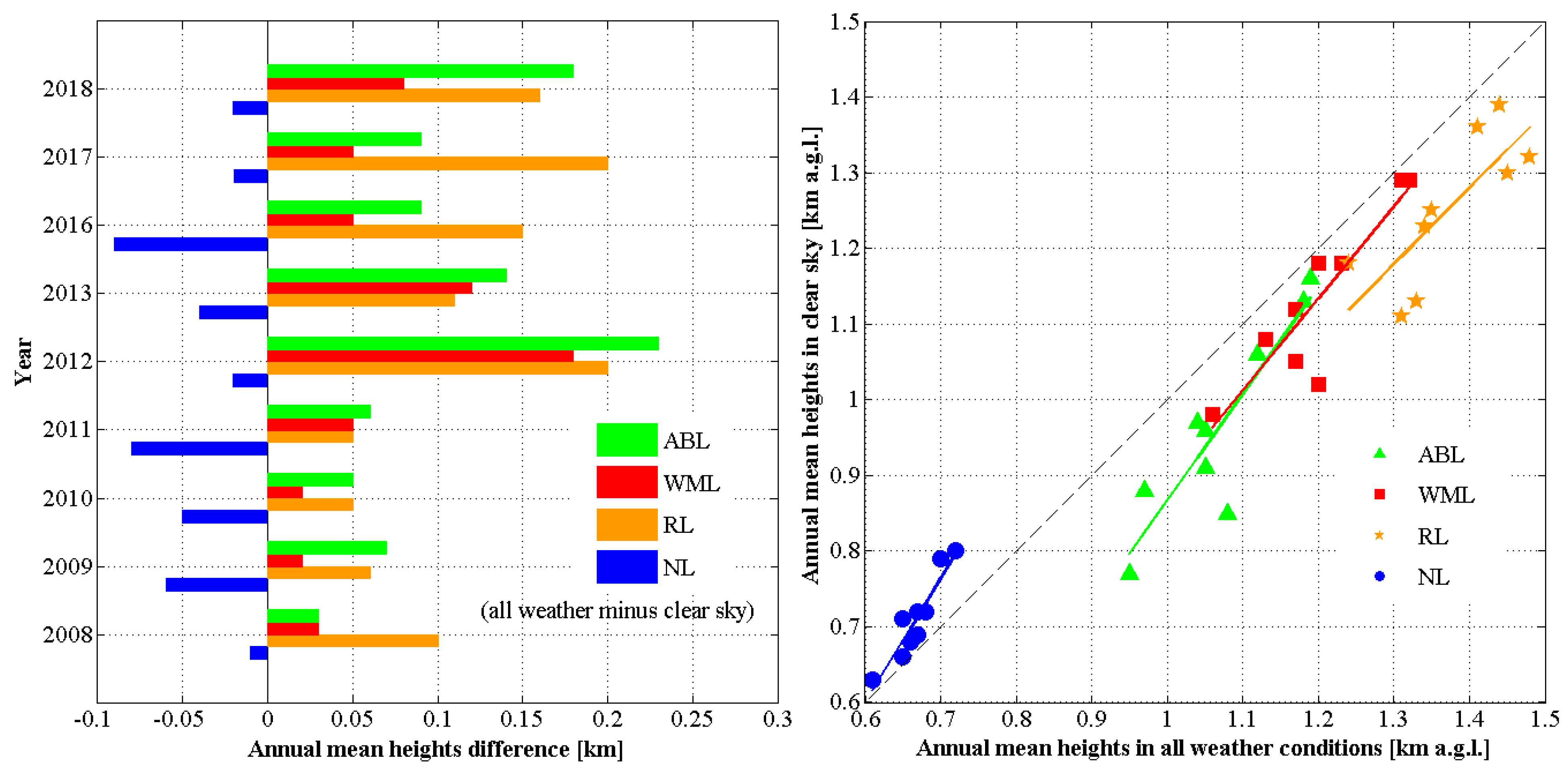 Remotesensing 12 00340 g011 Remotesensing 12 00340 g011