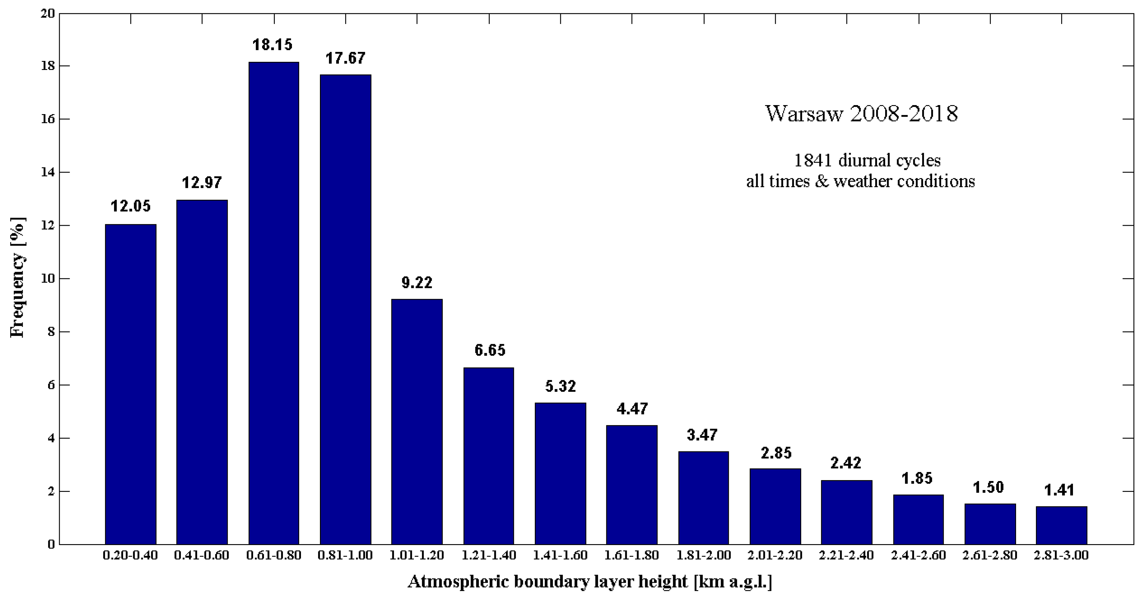 Remotesensing 12 00340 g012 Remotesensing 12 00340 g012