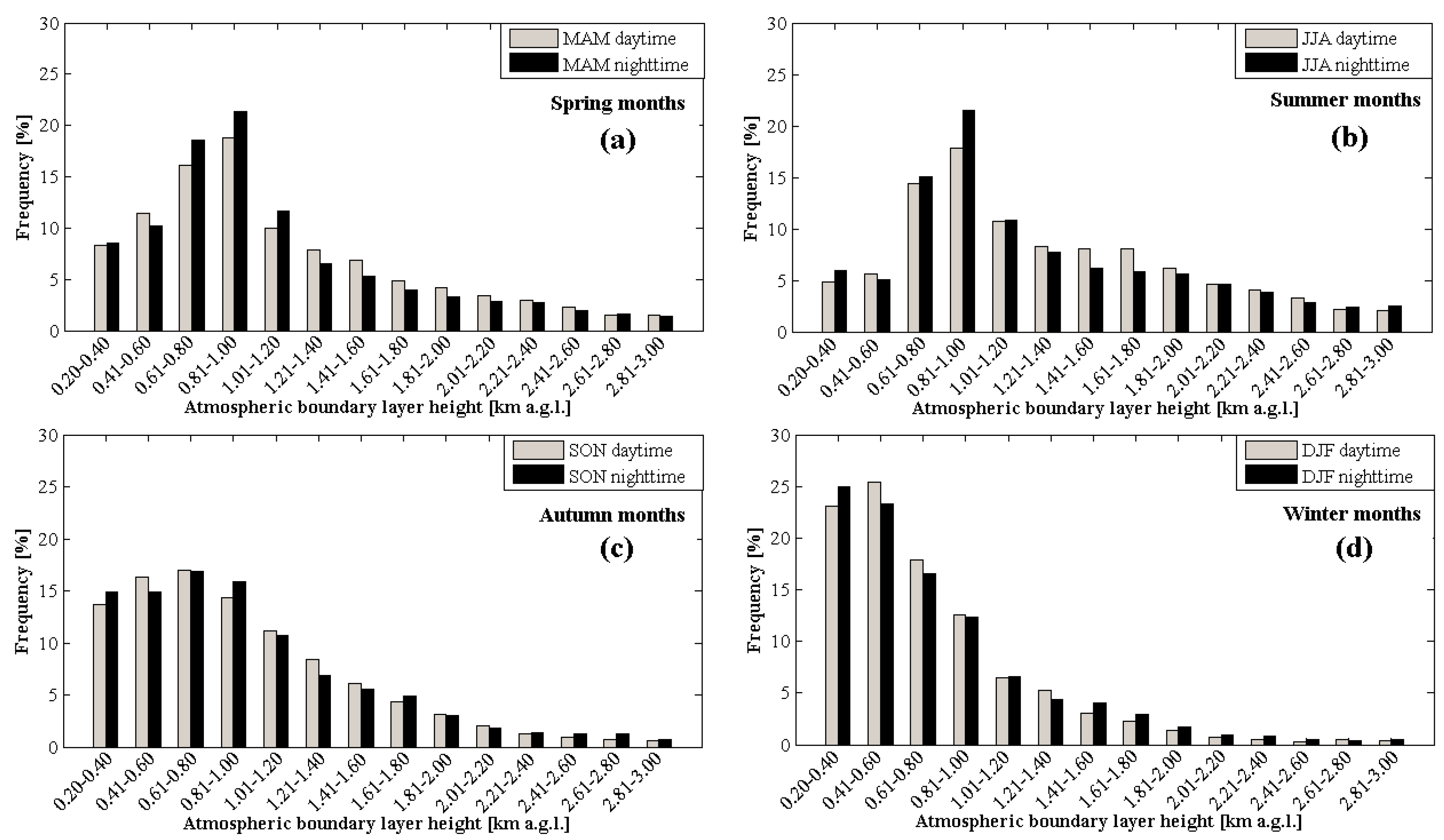 Remotesensing 12 00340 g013 Remotesensing 12 00340 g013