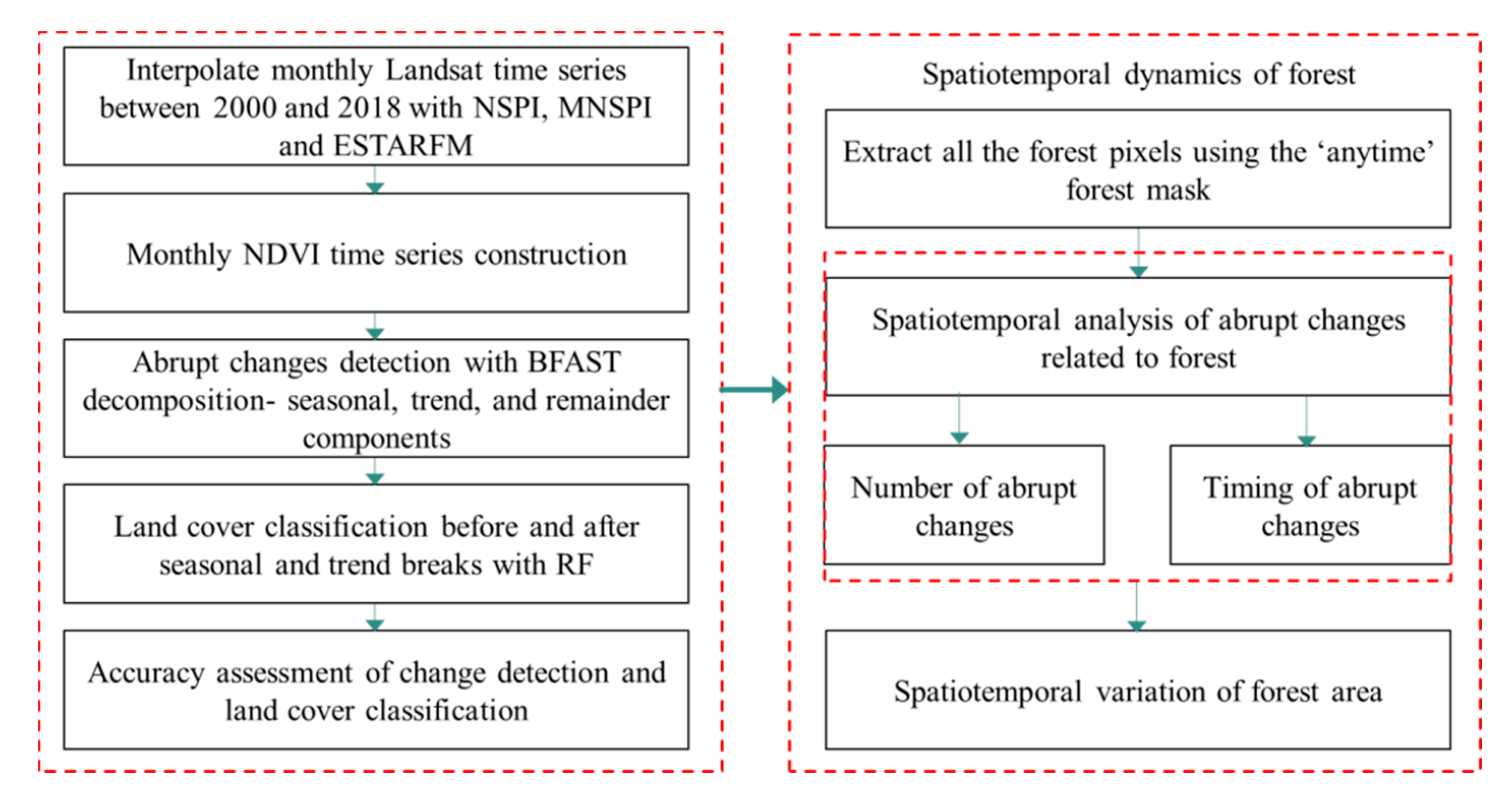 Remotesensing 12 00341 g002