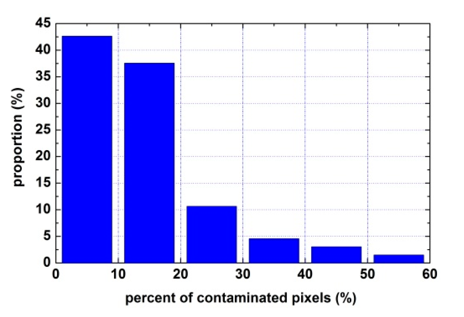 Remotesensing 12 00341 g003