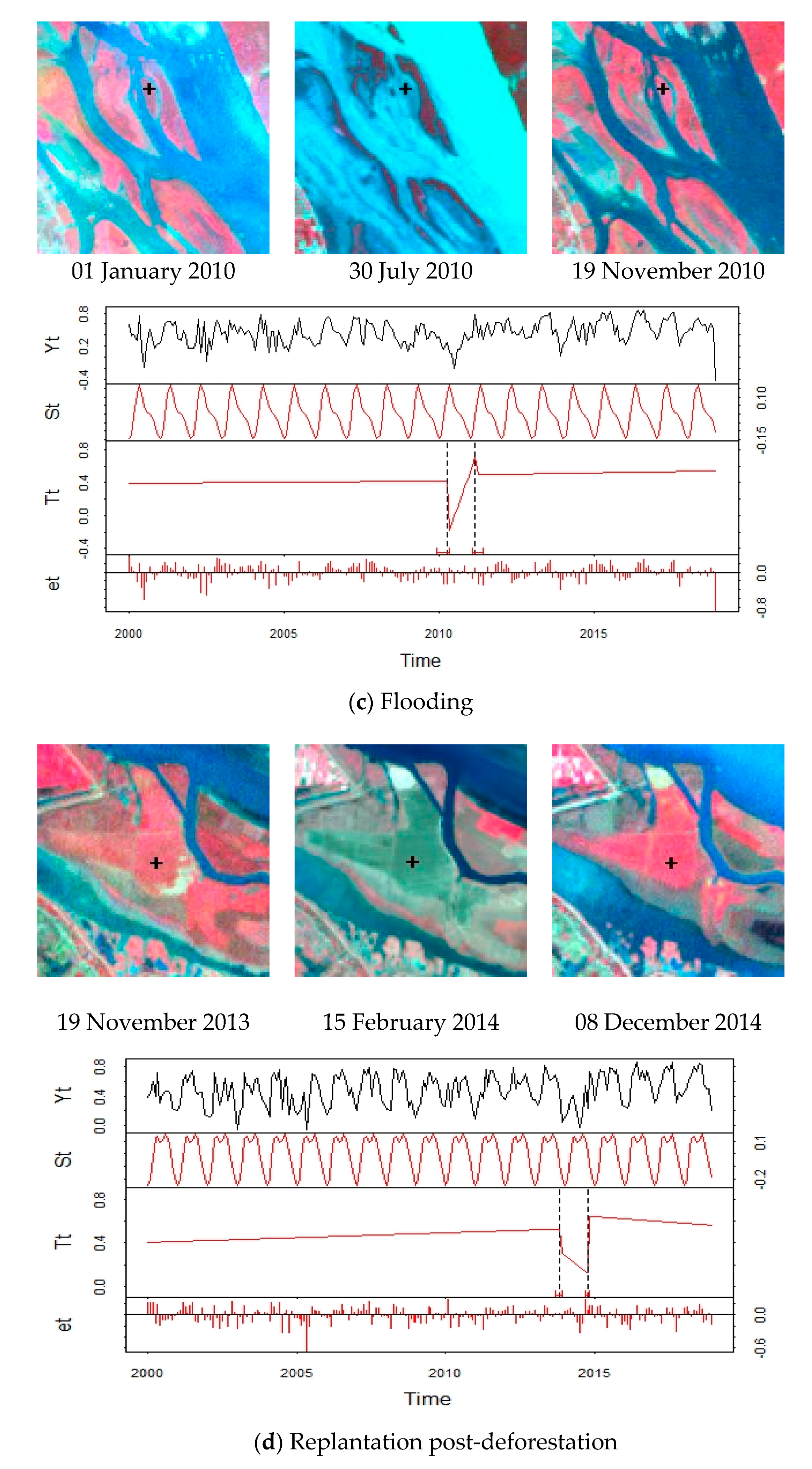 Remotesensing 12 00341 g005b