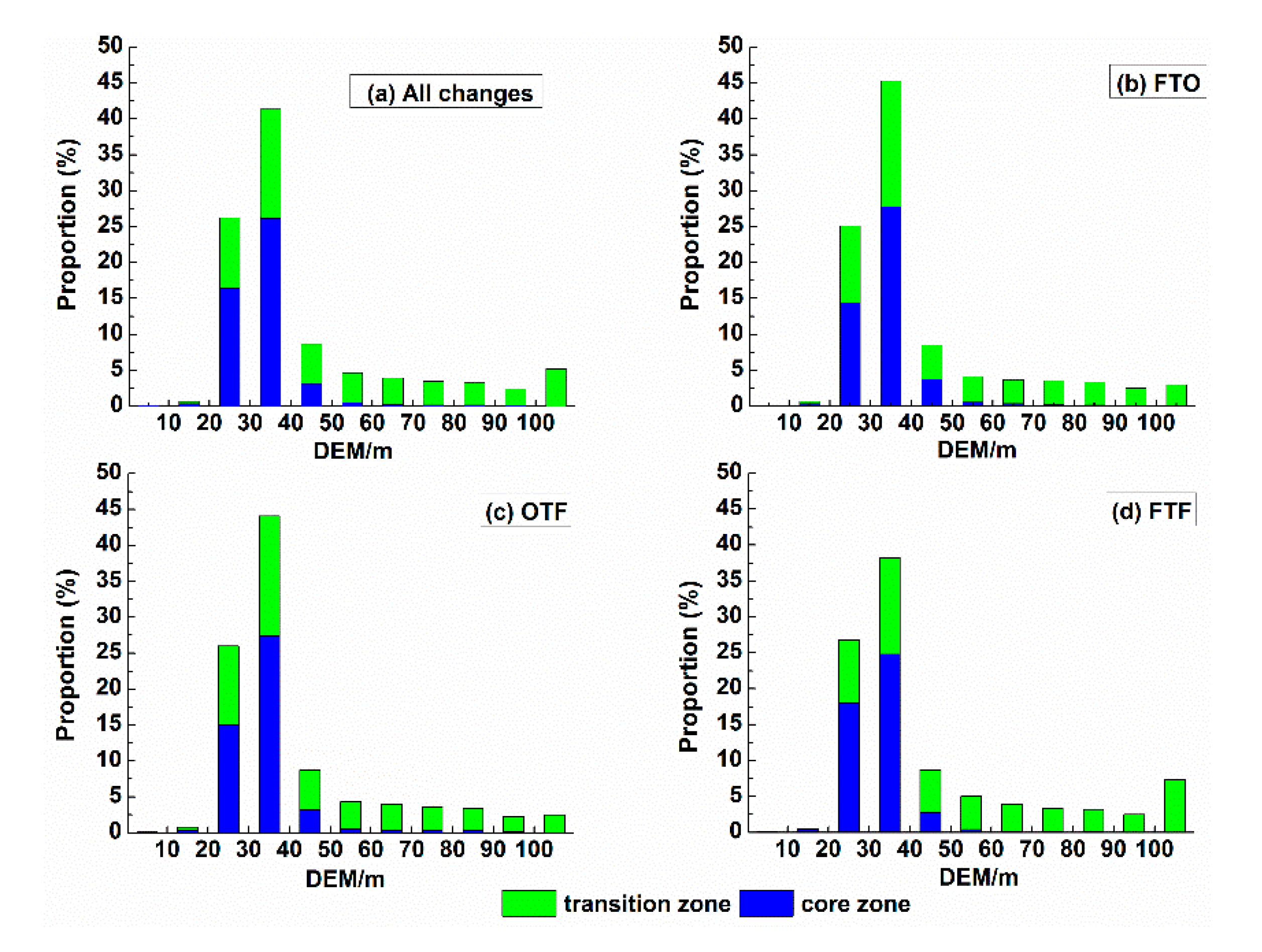 Remotesensing 12 00341 g008
