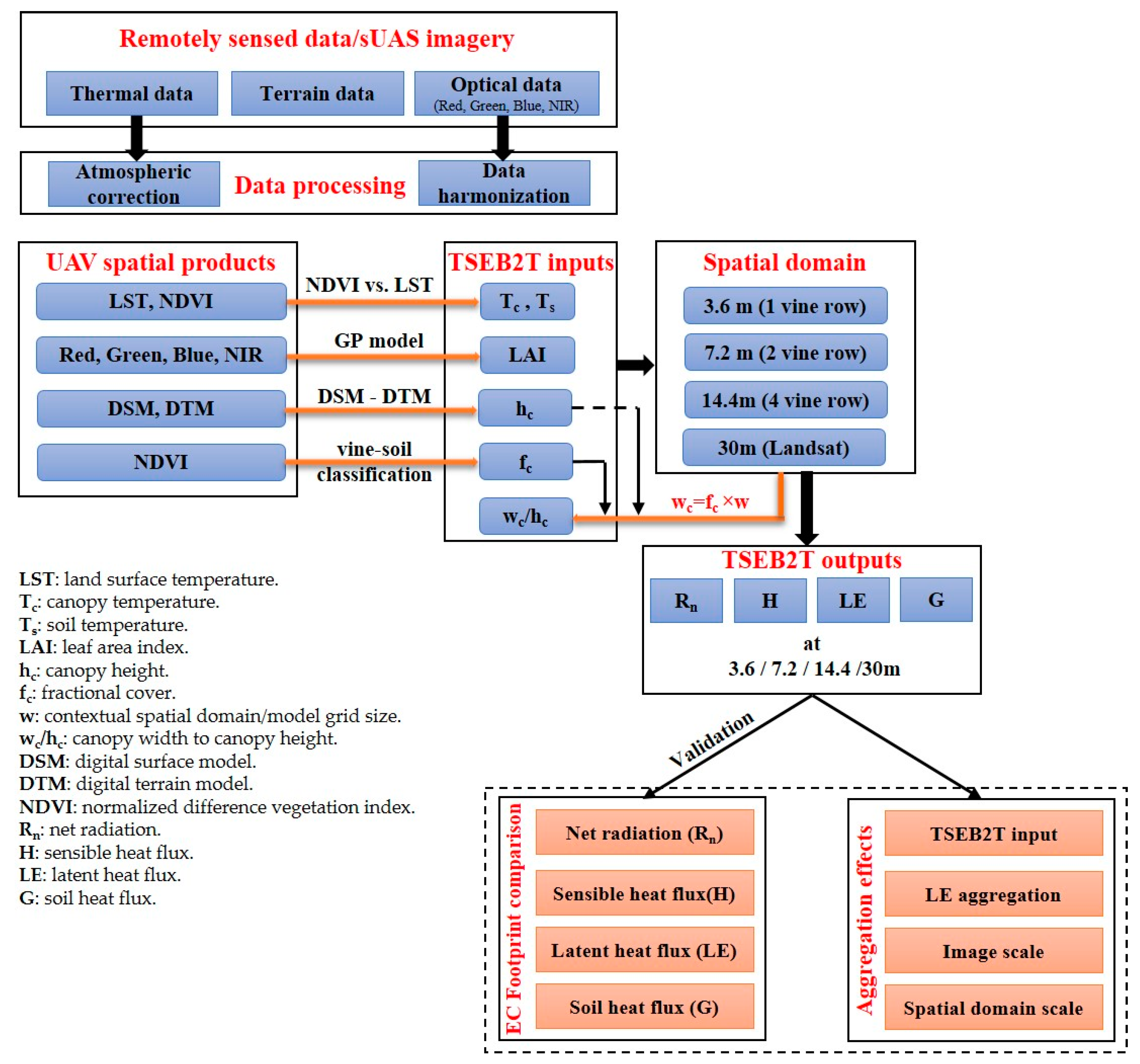 Remotesensing 12 00342 g003