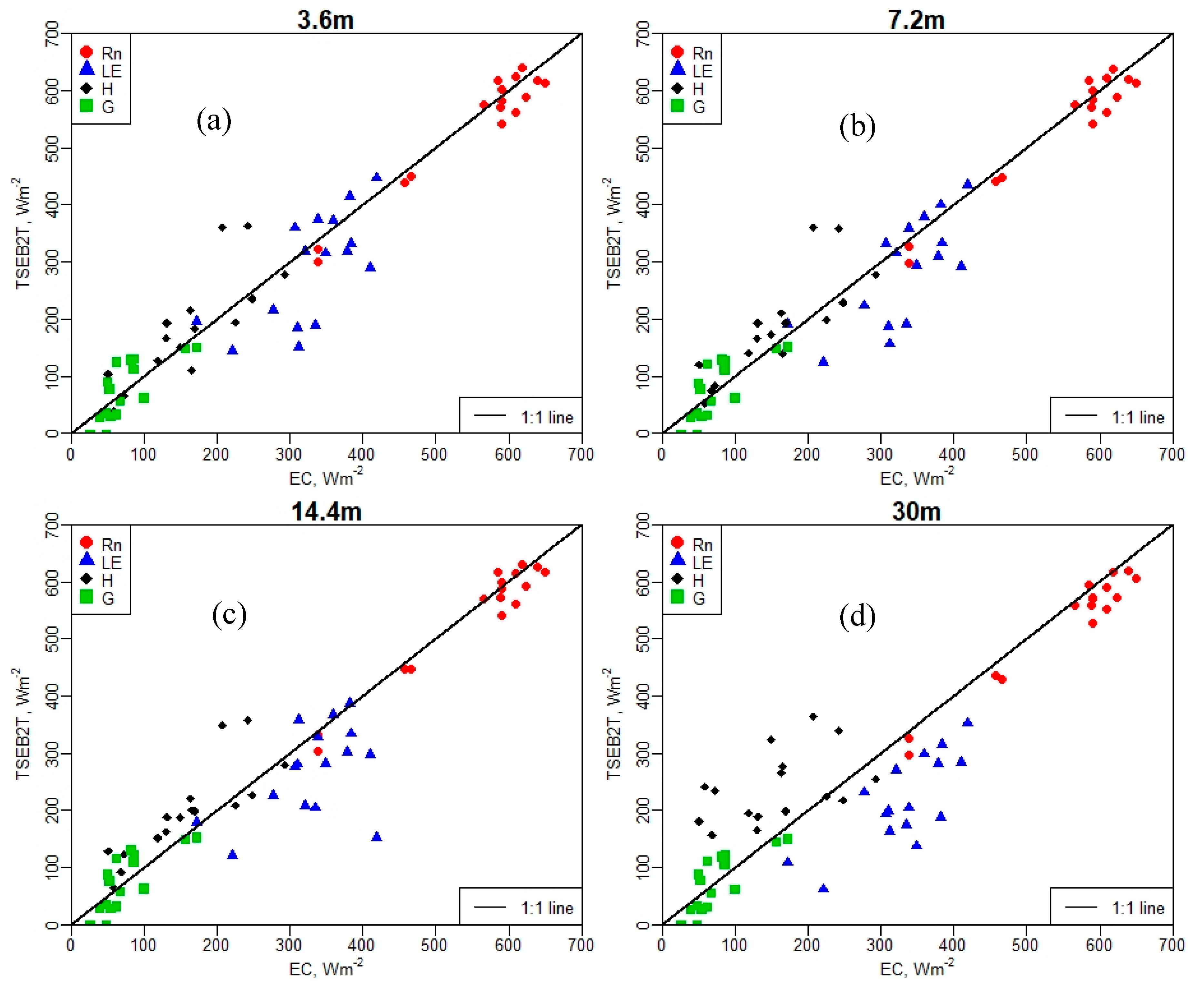 Remotesensing 12 00342 g006