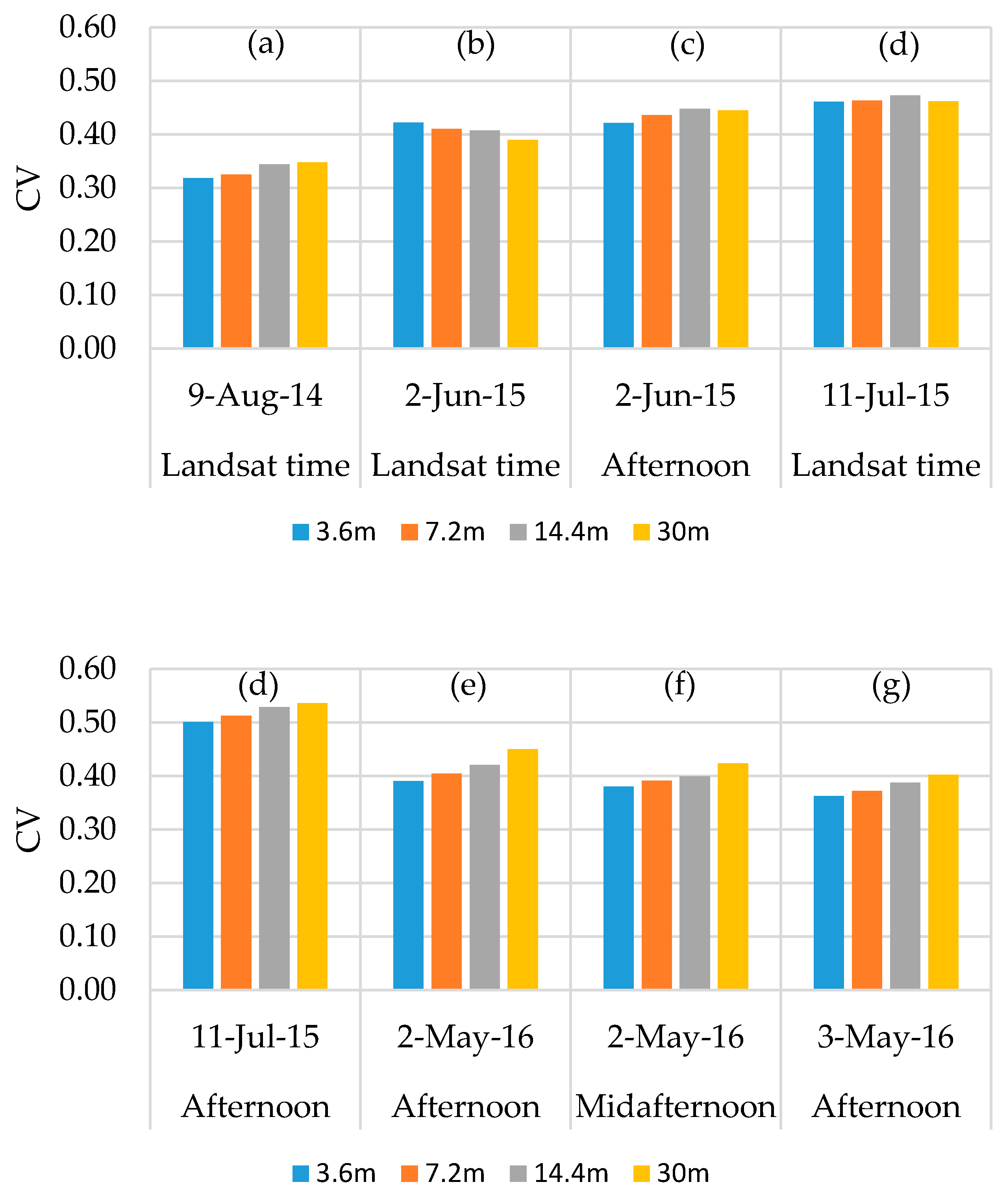 Remotesensing 12 00342 g013