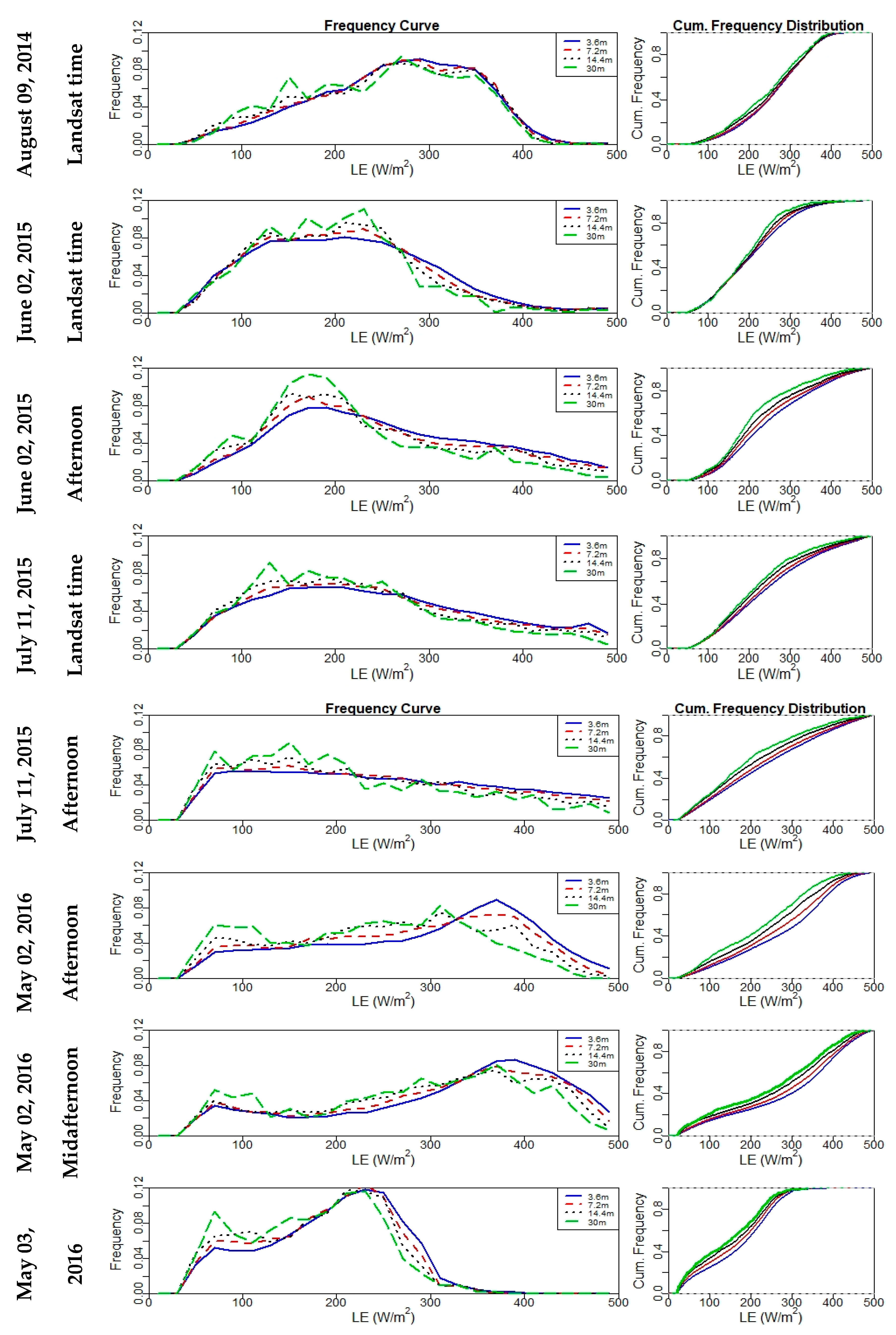 Remotesensing 12 00342 g014