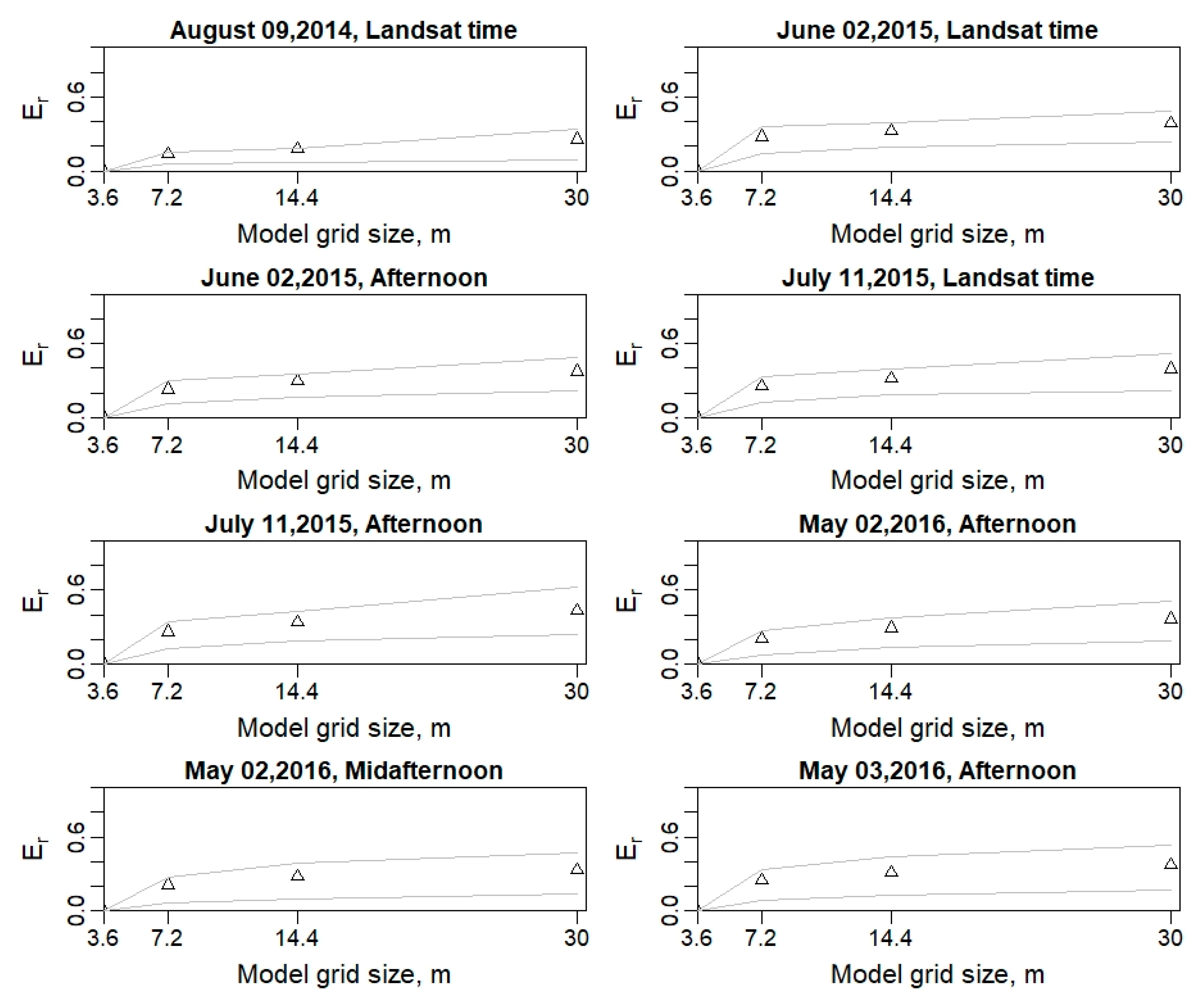 Remotesensing 12 00342 g016