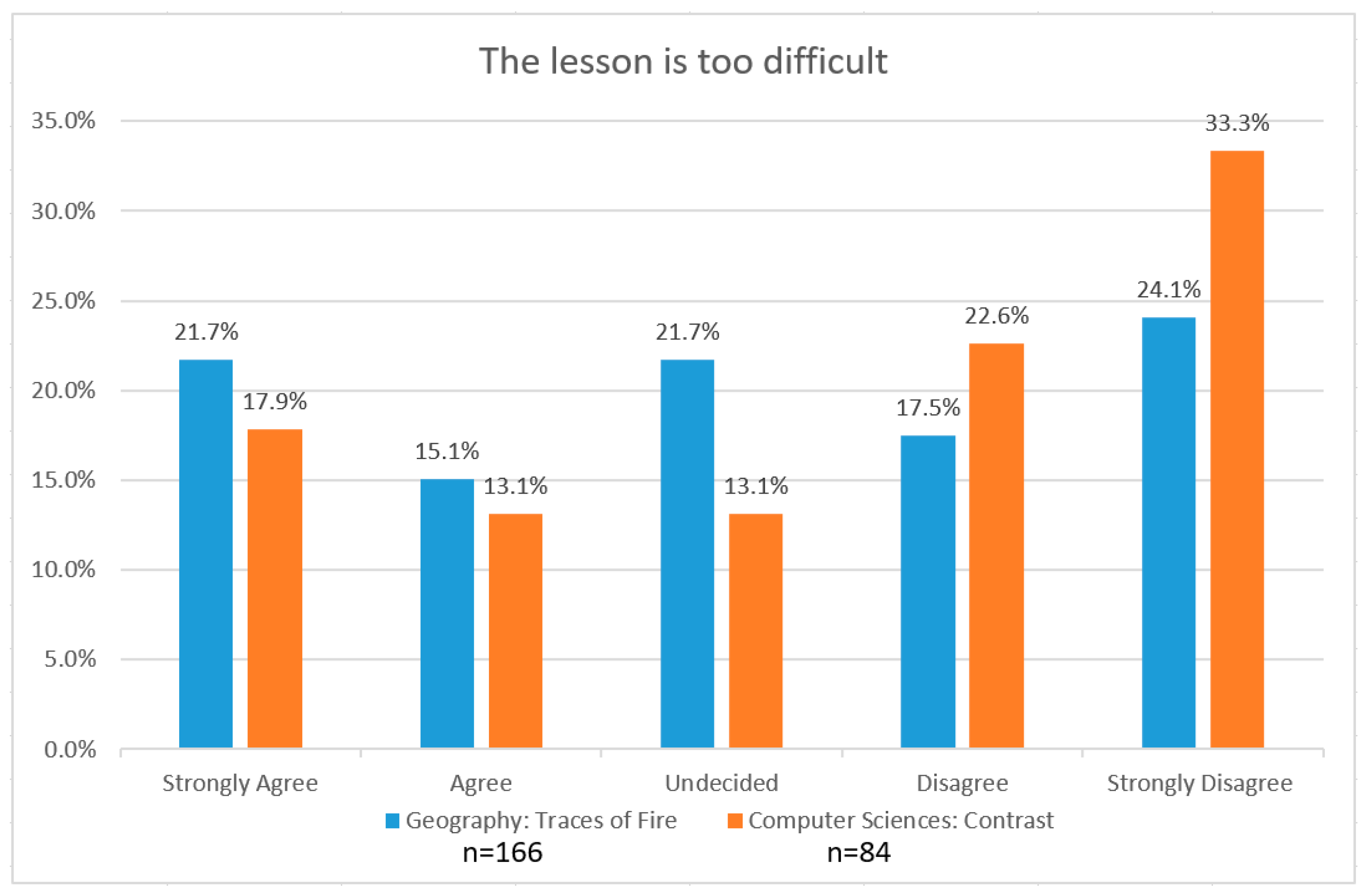 Remotesensing 12 00345 g006