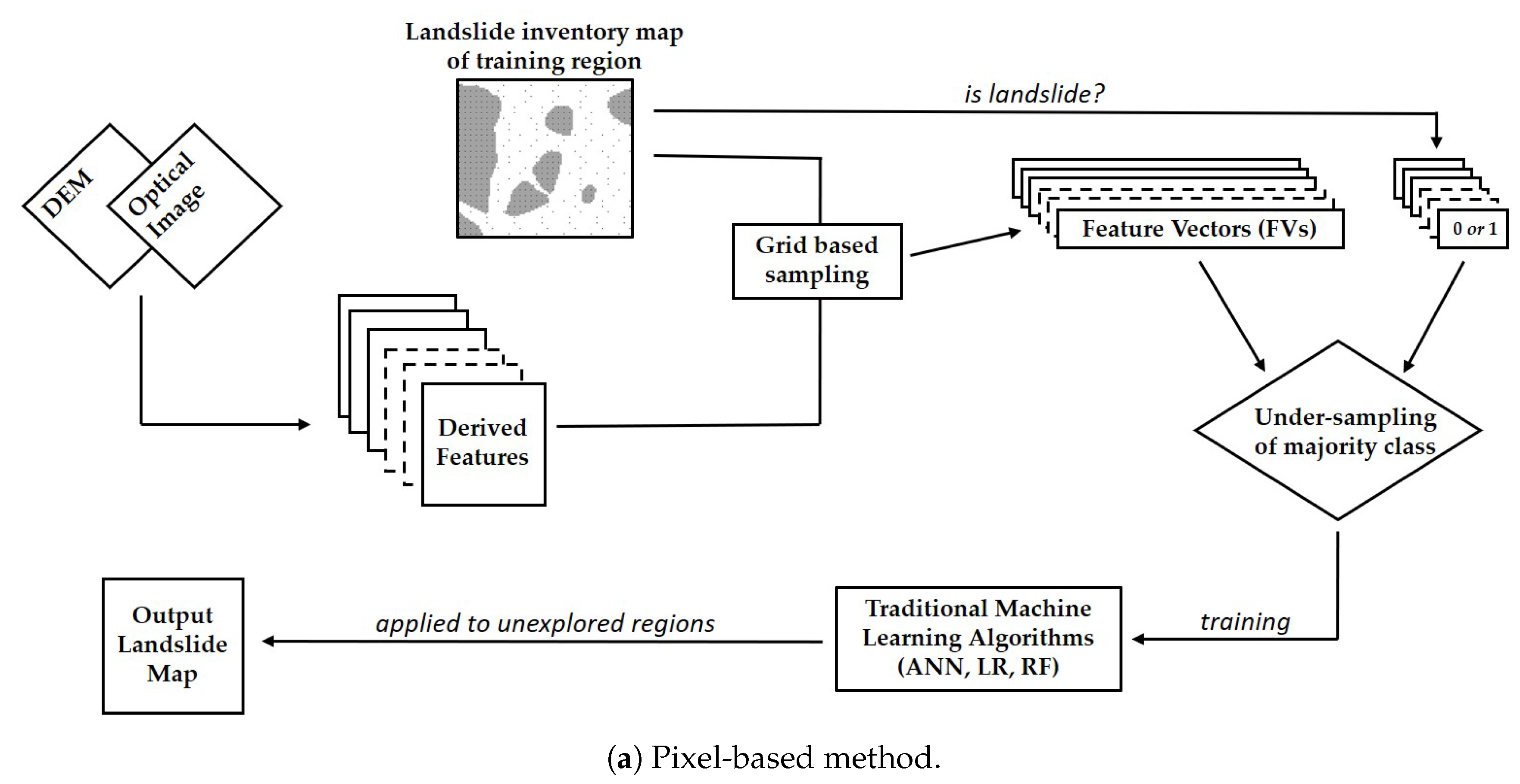 Remotesensing 12 00346 g001a