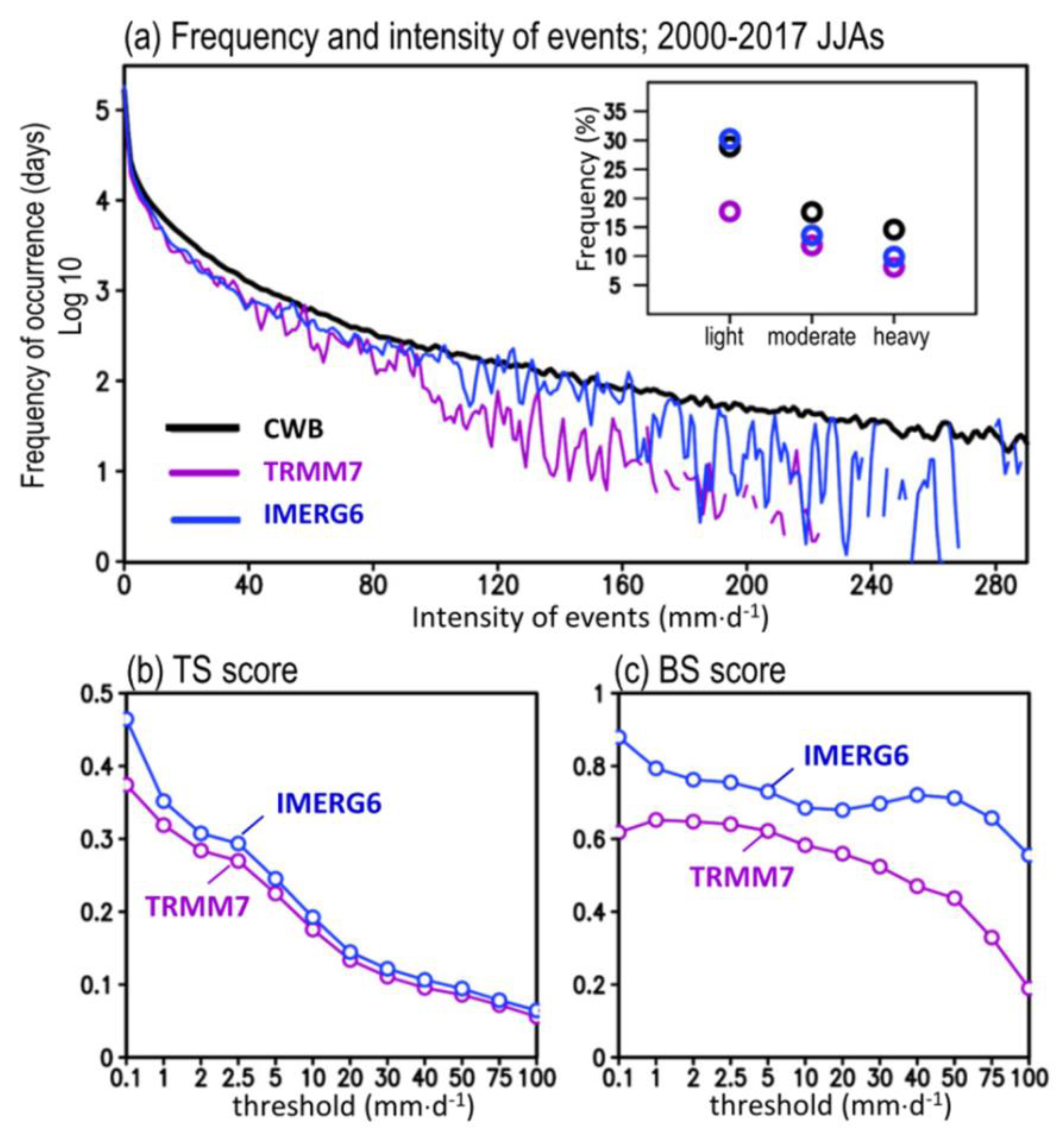 Remotesensing 12 00347 g003