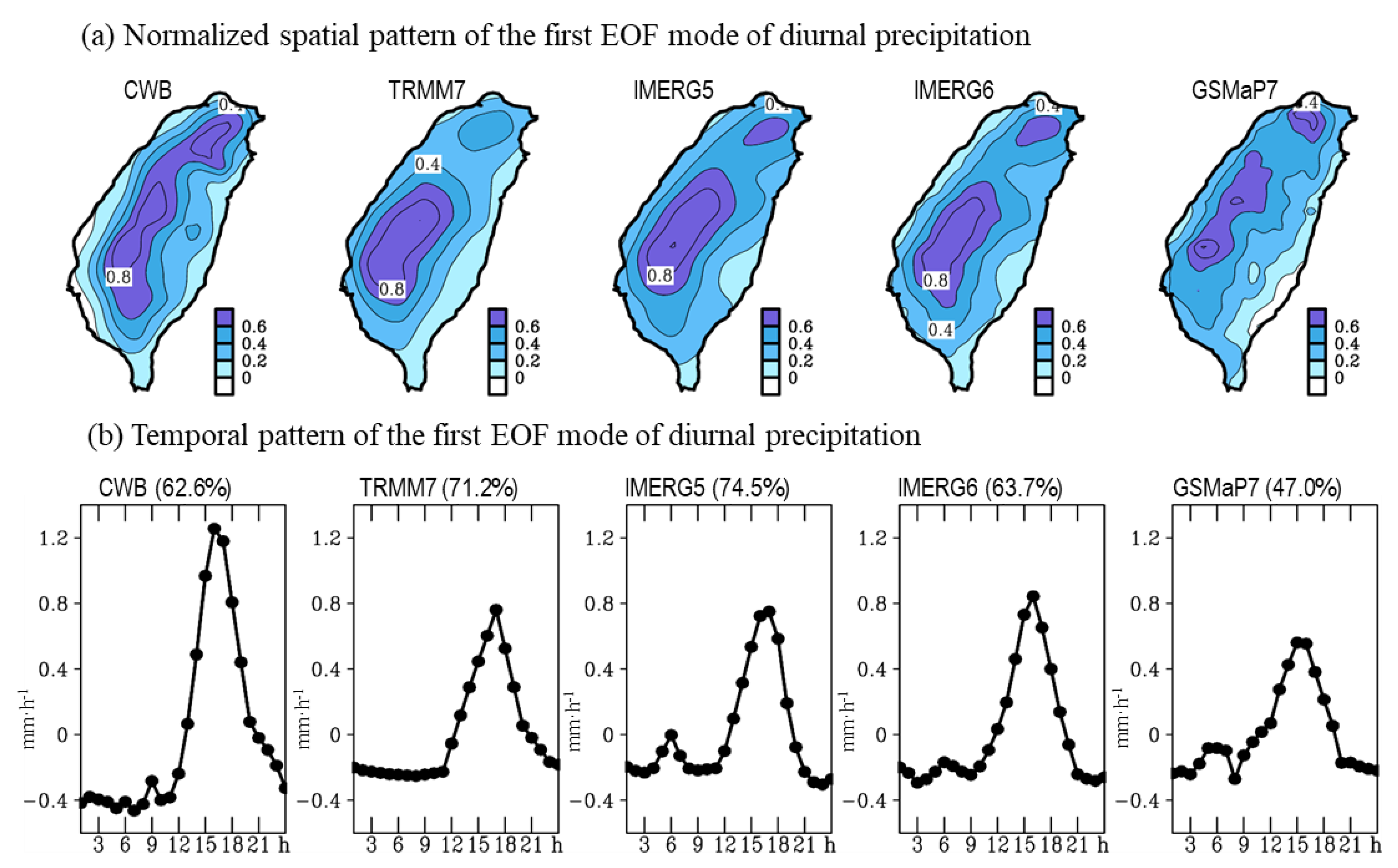 Remotesensing 12 00347 g005