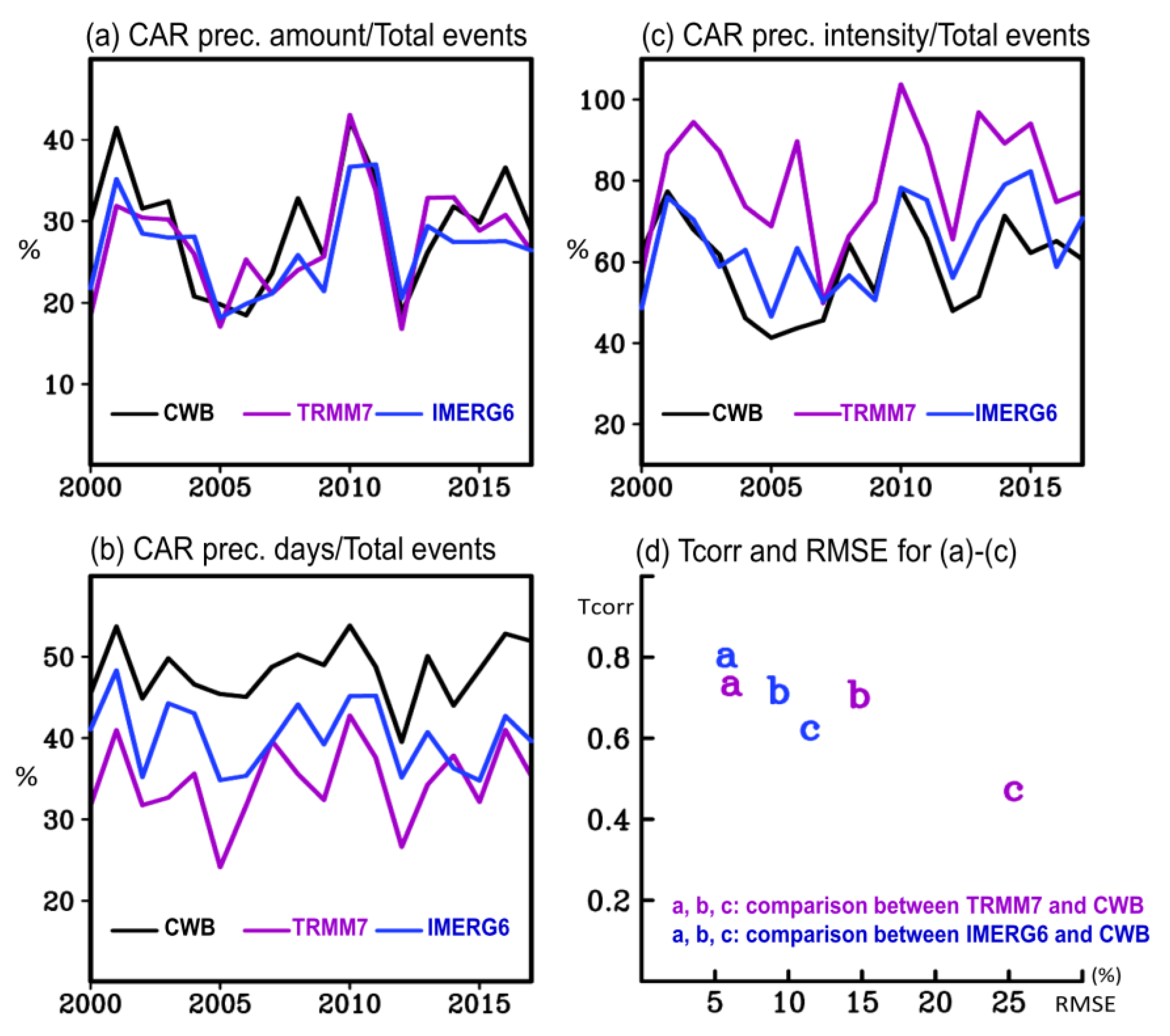 Remotesensing 12 00347 g009