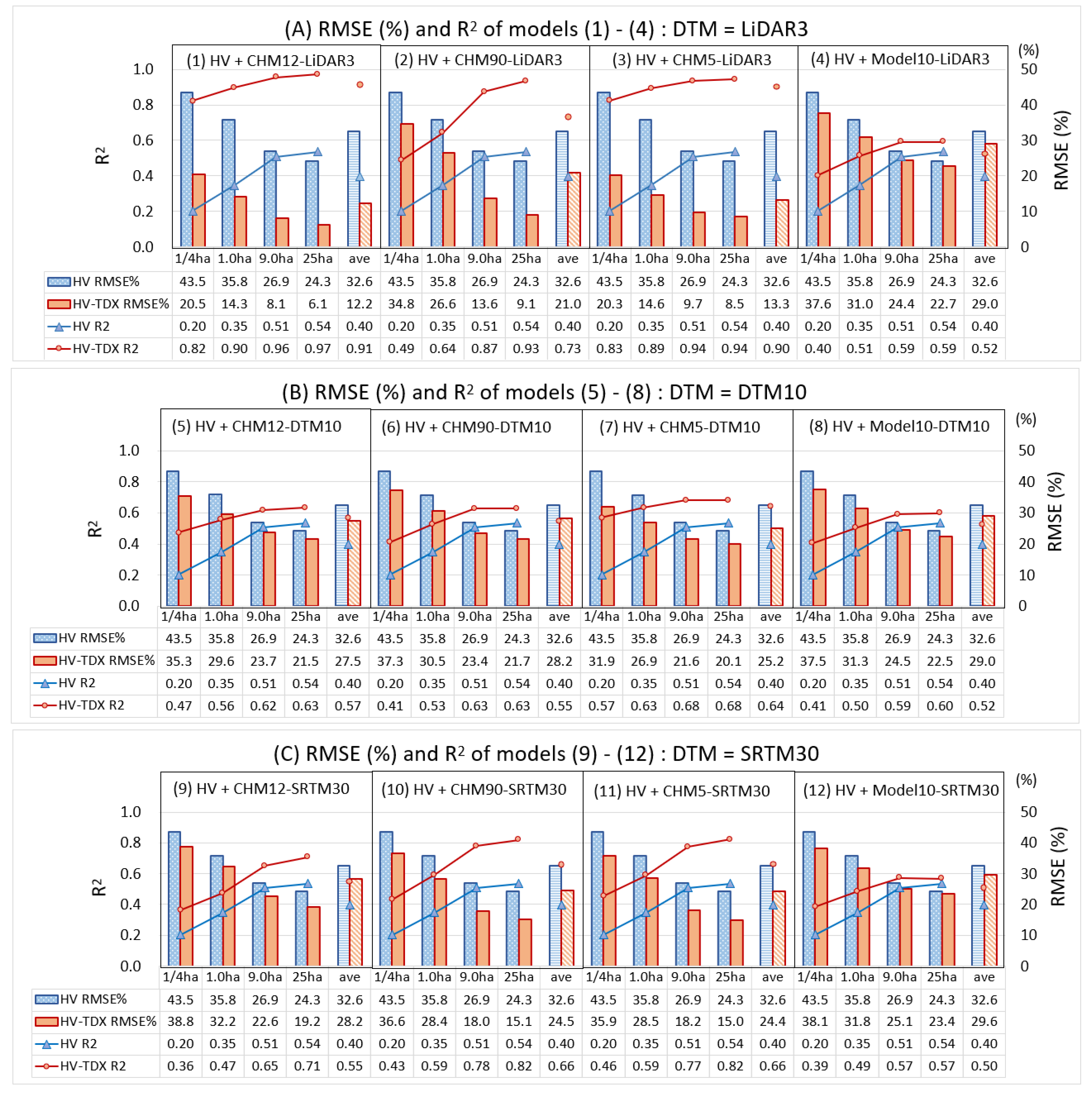 Remotesensing 12 00349 g003