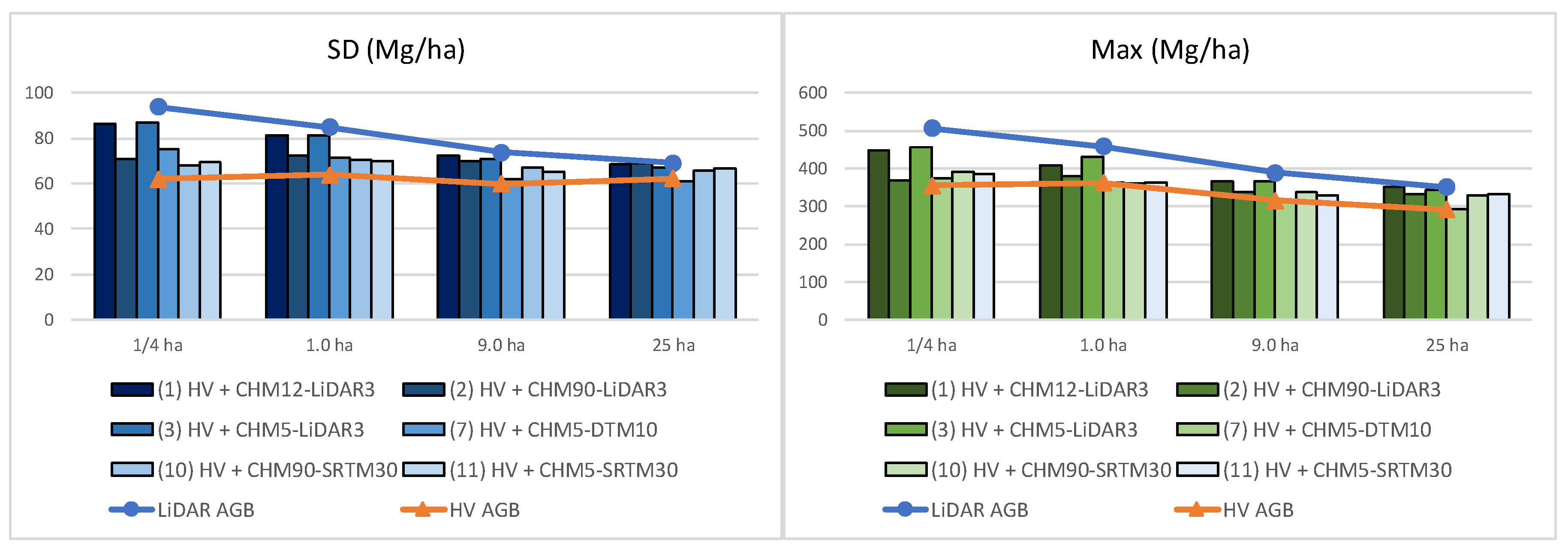 Remotesensing 12 00349 g004