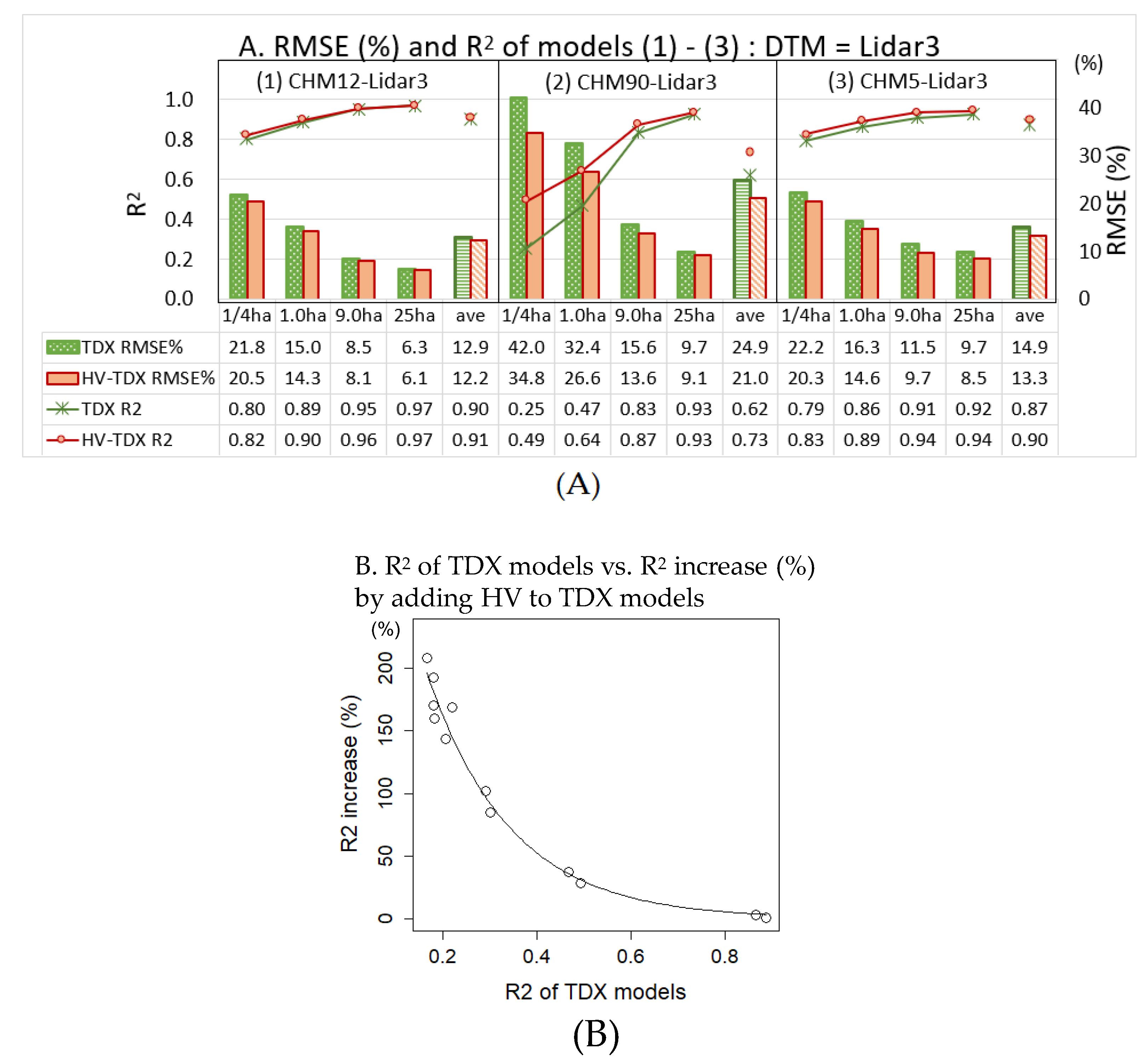 Remotesensing 12 00349 g005
