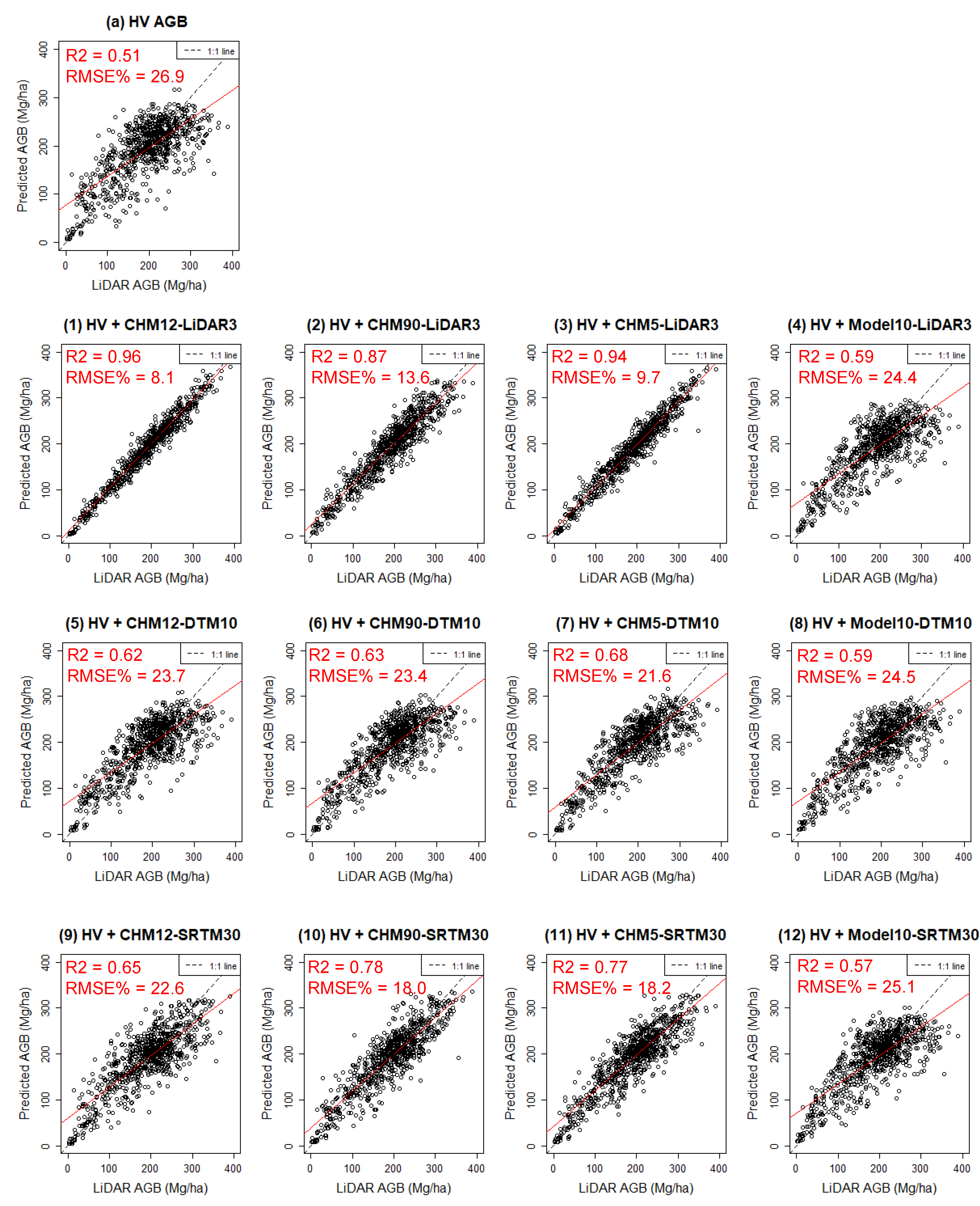 Remotesensing 12 00349 g007