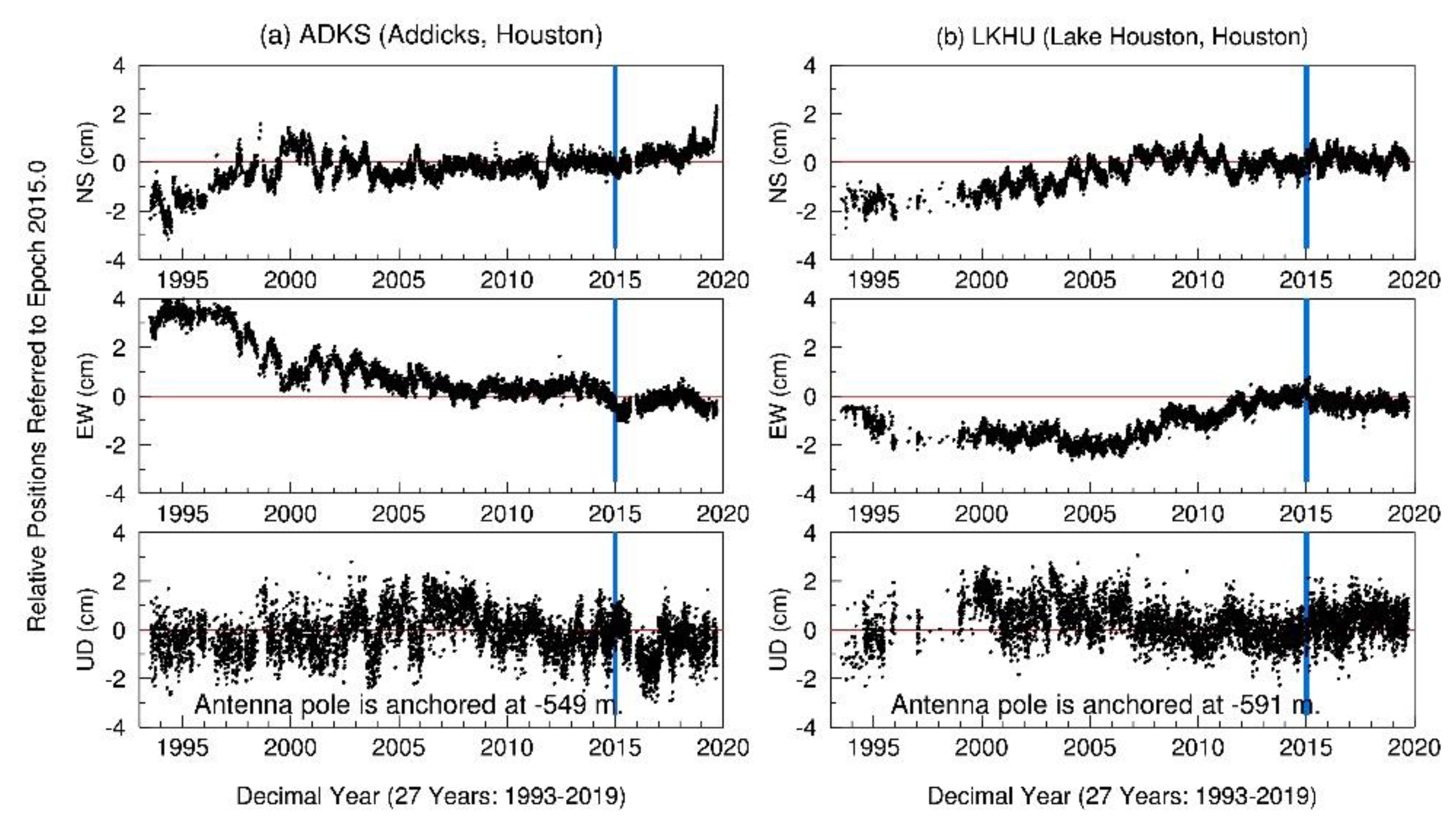 Remotesensing 12 00350 g004