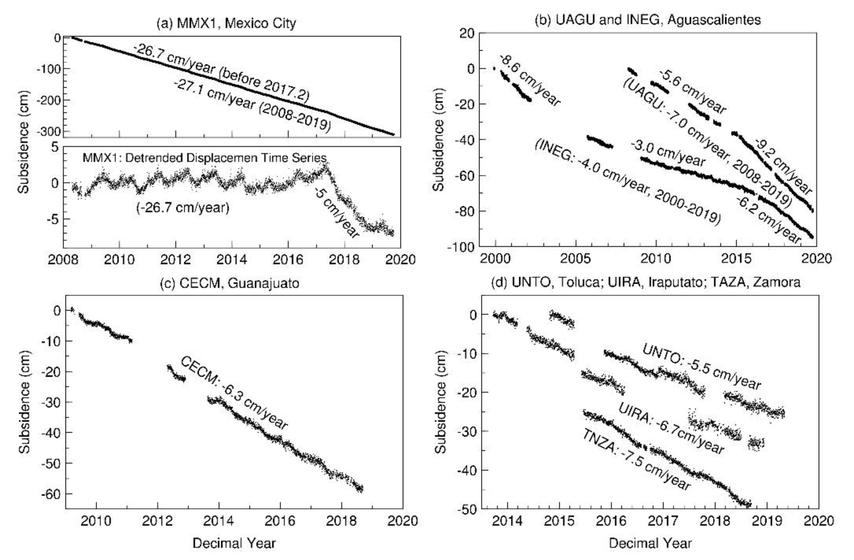 Remotesensing 12 00350 g007