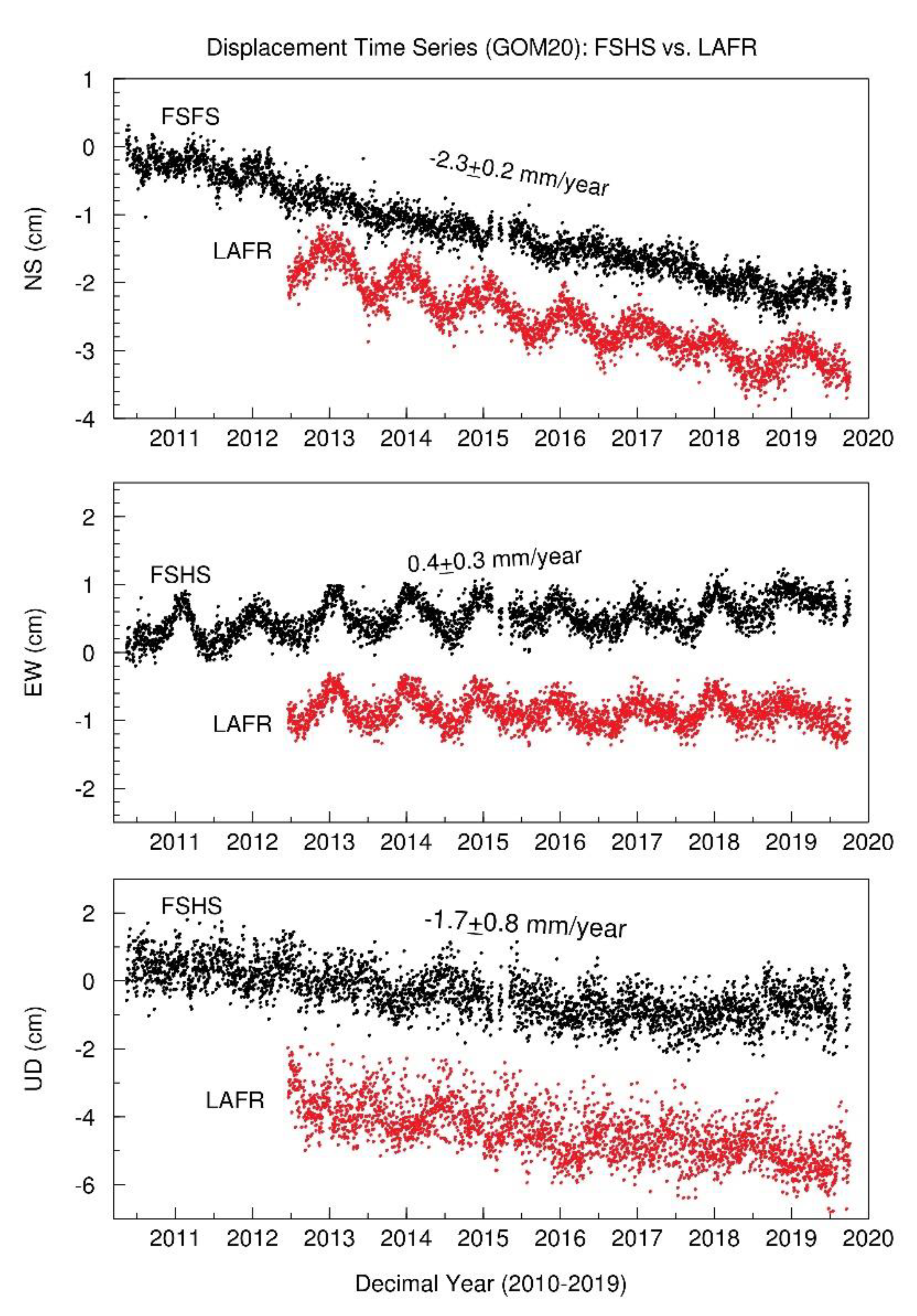 Remotesensing 12 00350 g010